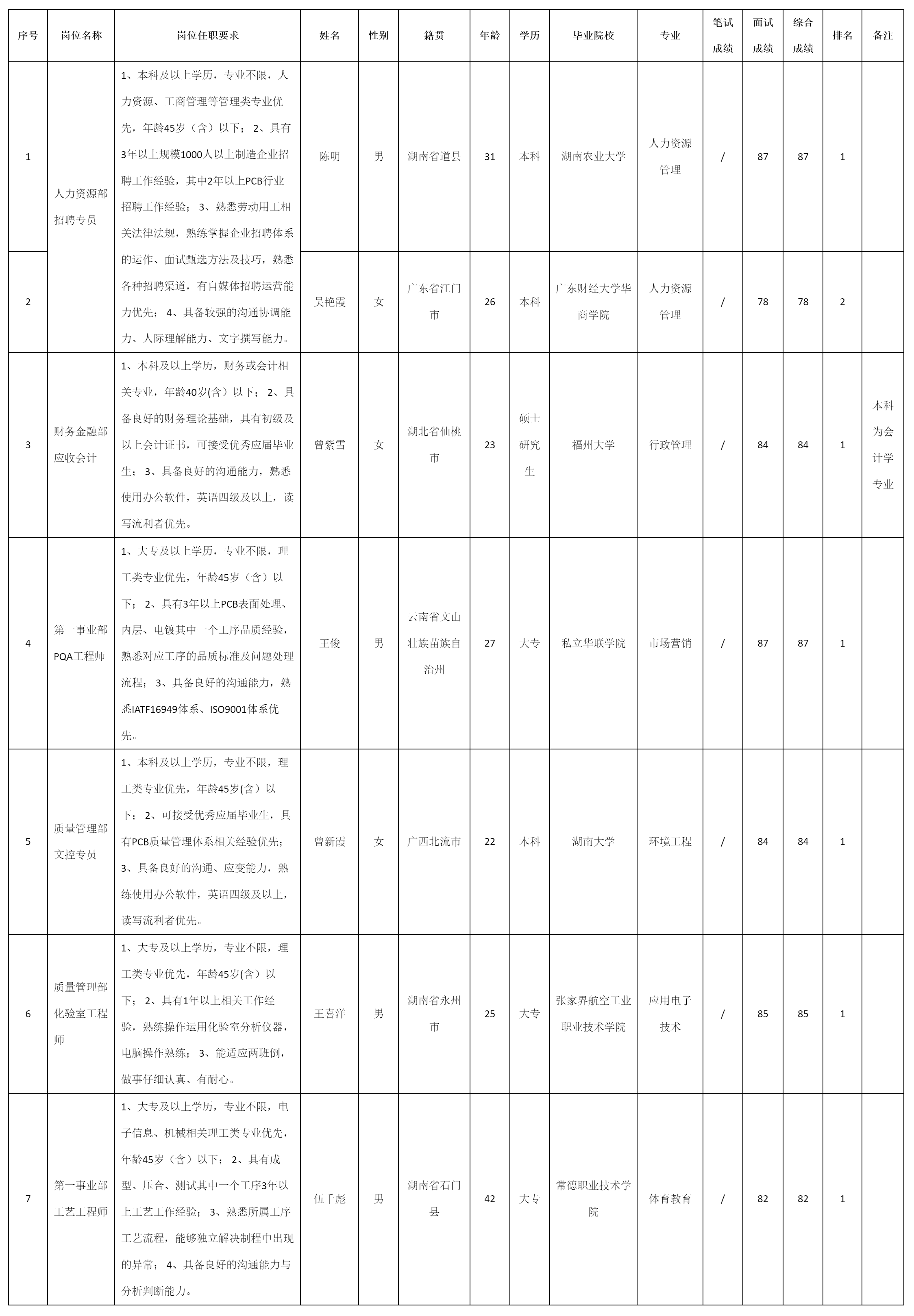 廣東依頓電子.png 廣東依頓電子.png