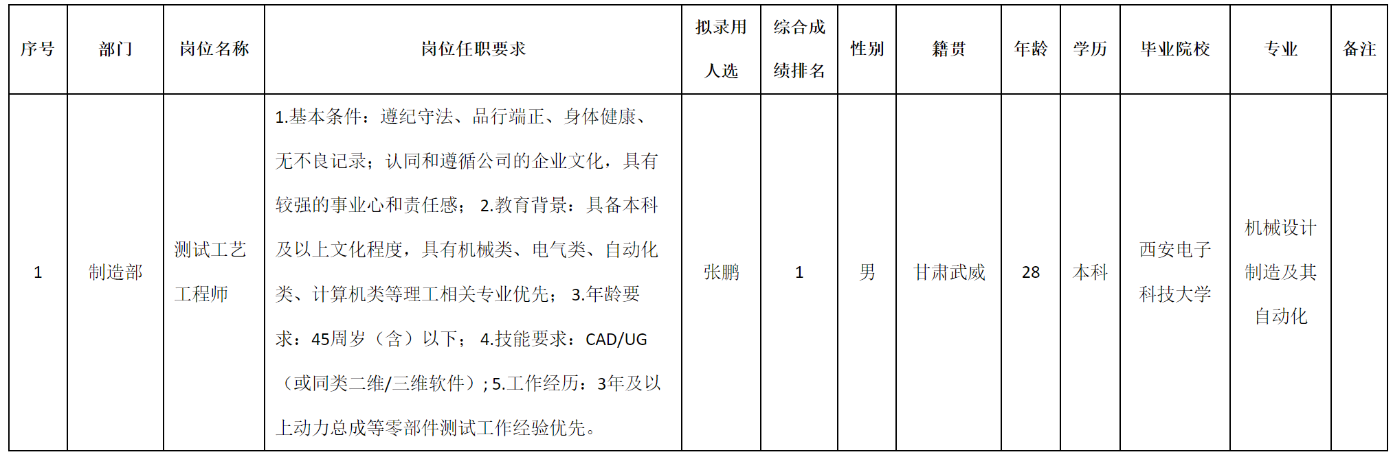 工藝工程師.png 工藝工程師.png