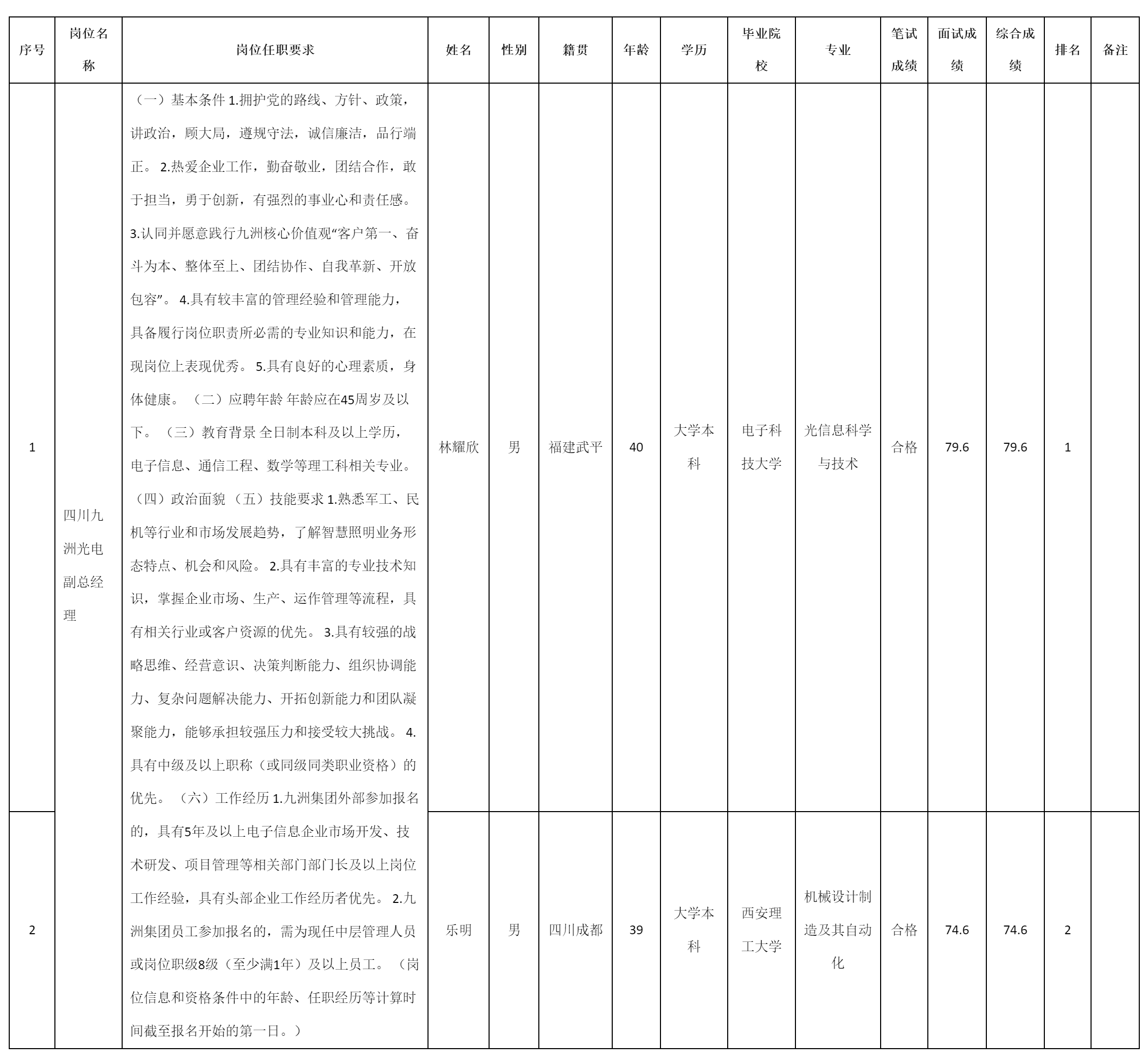 光電副總經理.png 光電副總經理.png