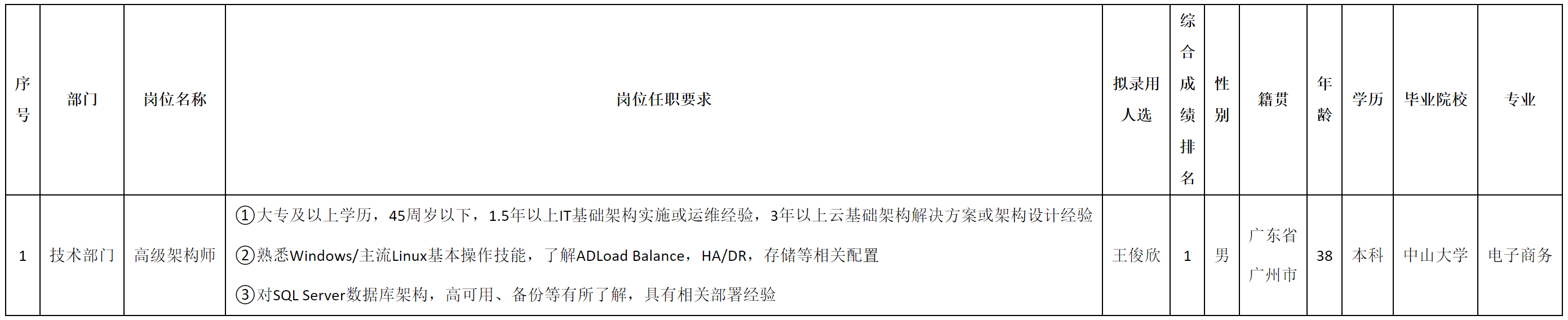 高級(jí)架構(gòu)師.png 高級(jí)架構(gòu)師.png