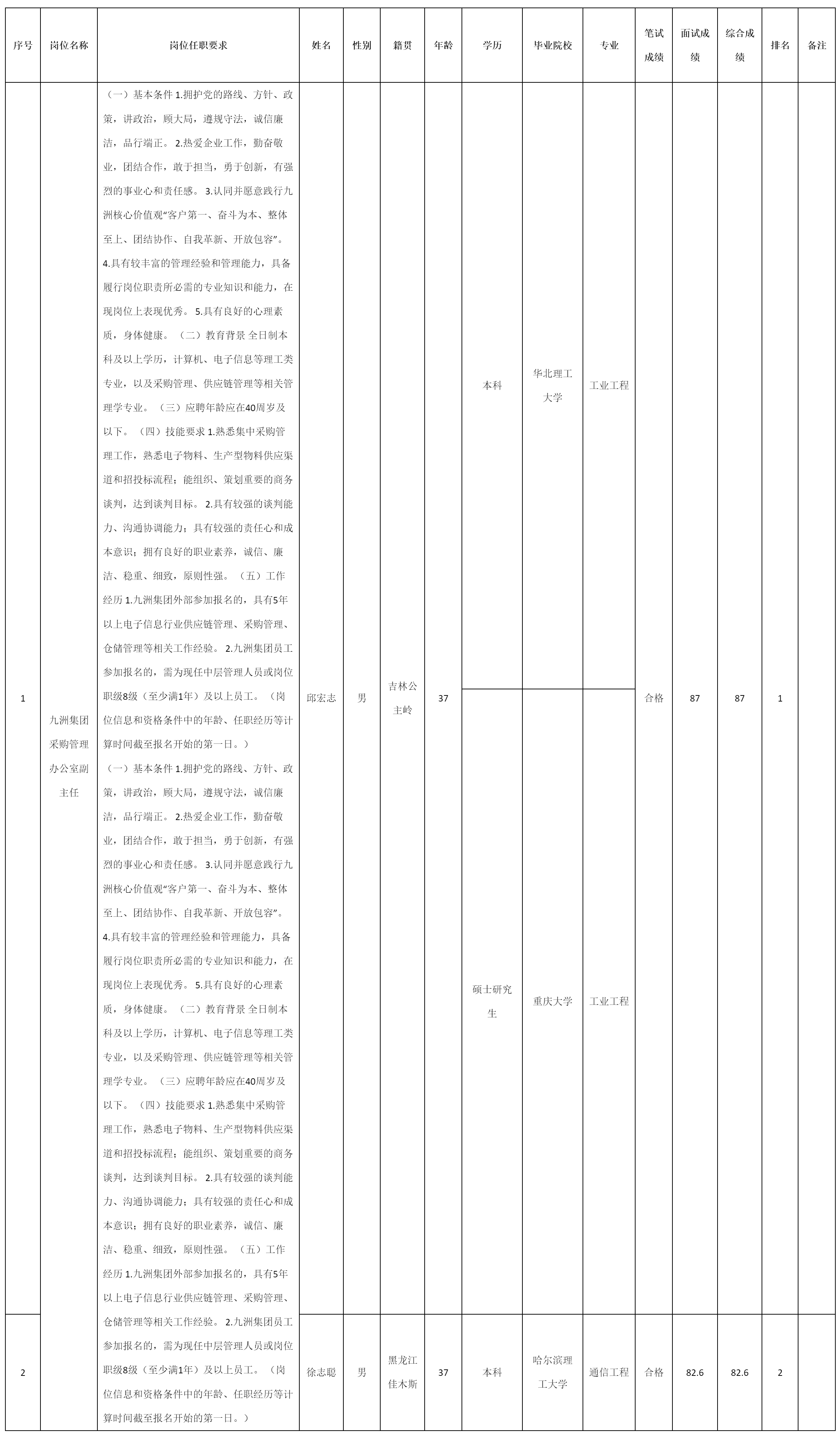 中層管理人員.png 中層管理人員.png