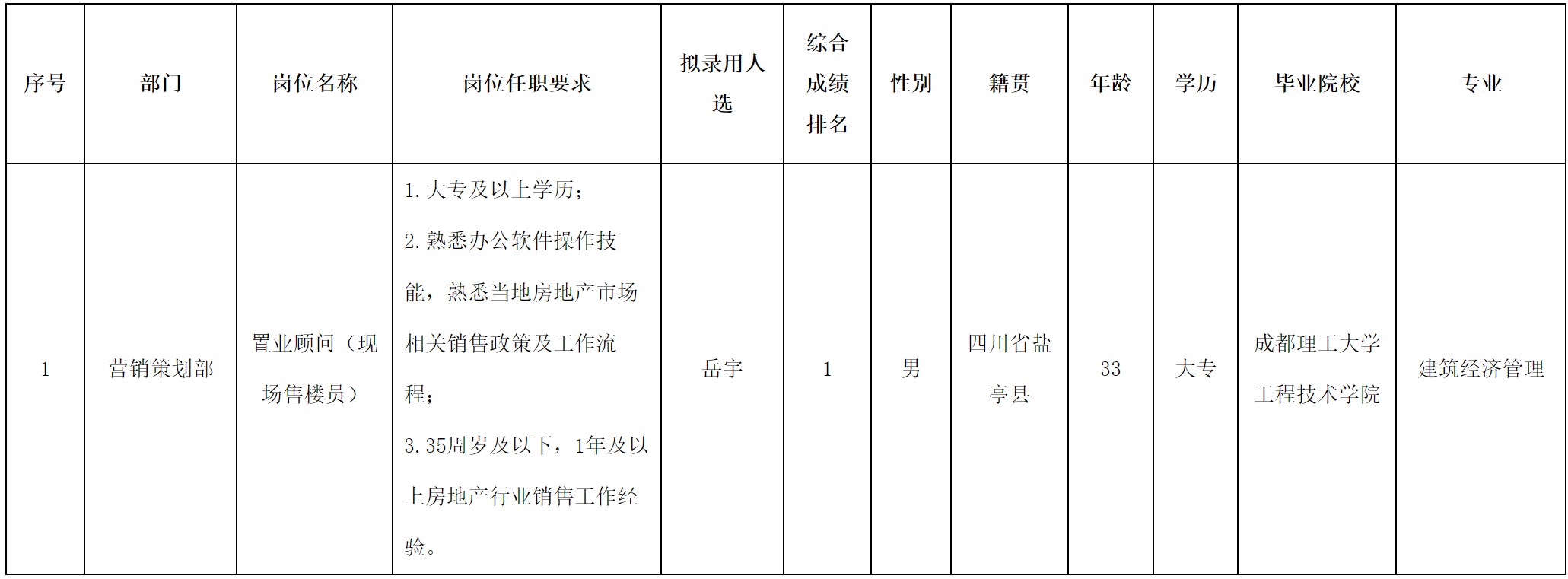長虹置業(yè).png 長虹置業(yè).png