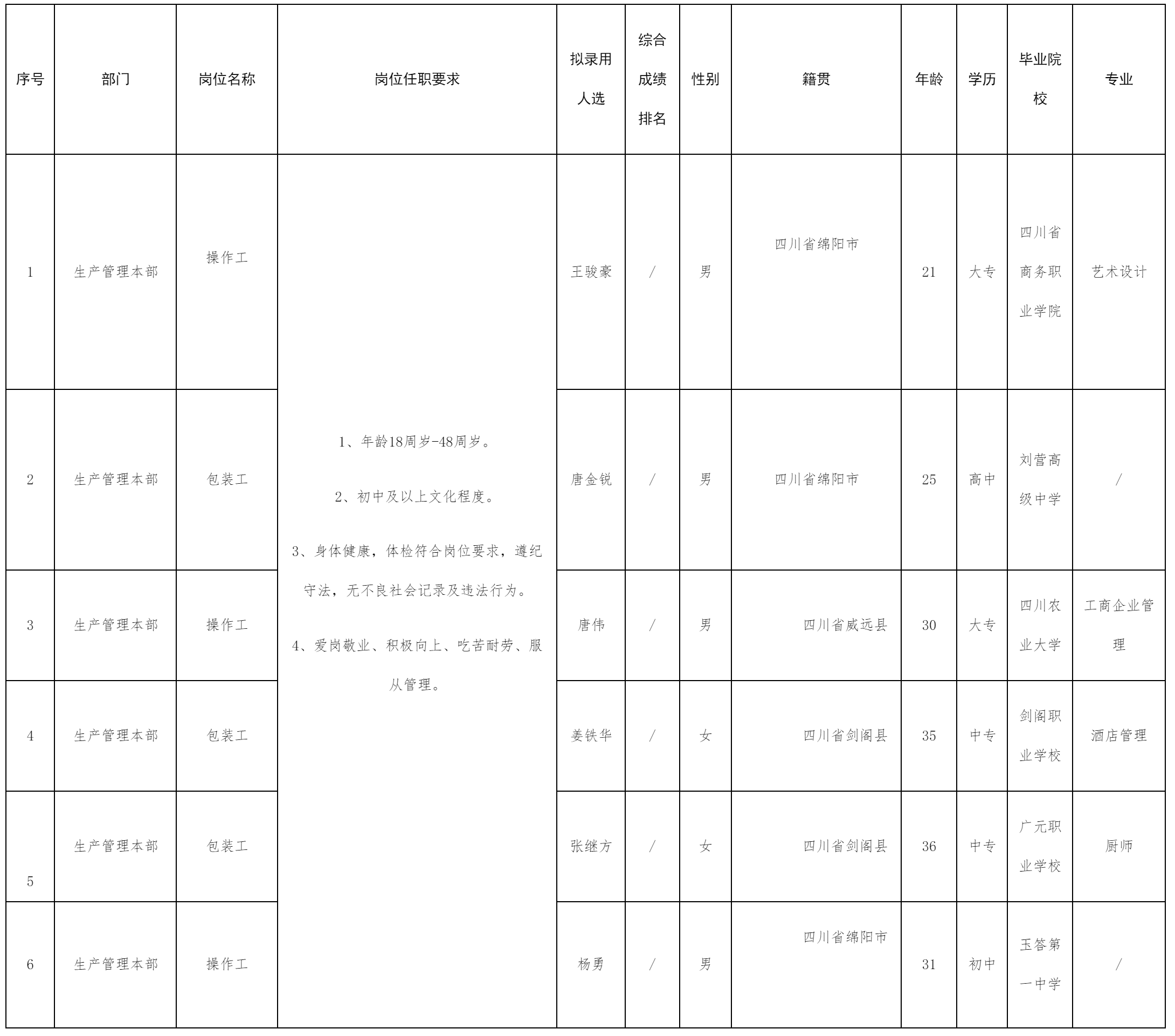 操作職.png 操作職.png