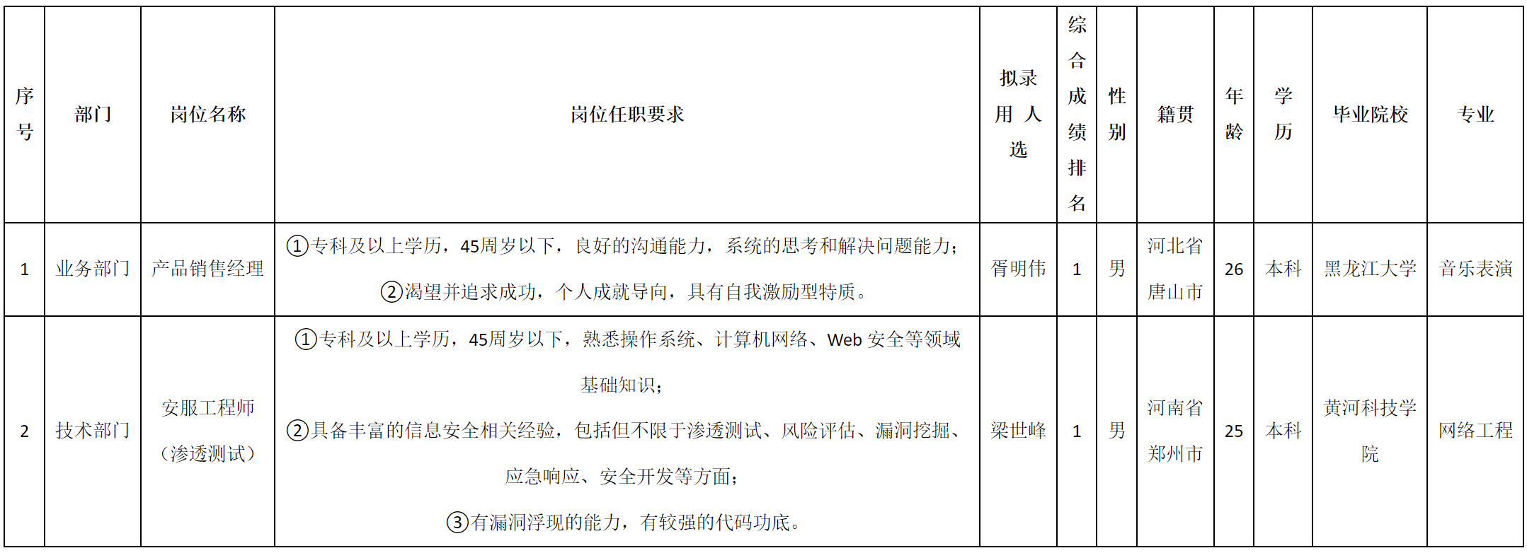 北京長(zhǎng)虹.png 北京長(zhǎng)虹.png