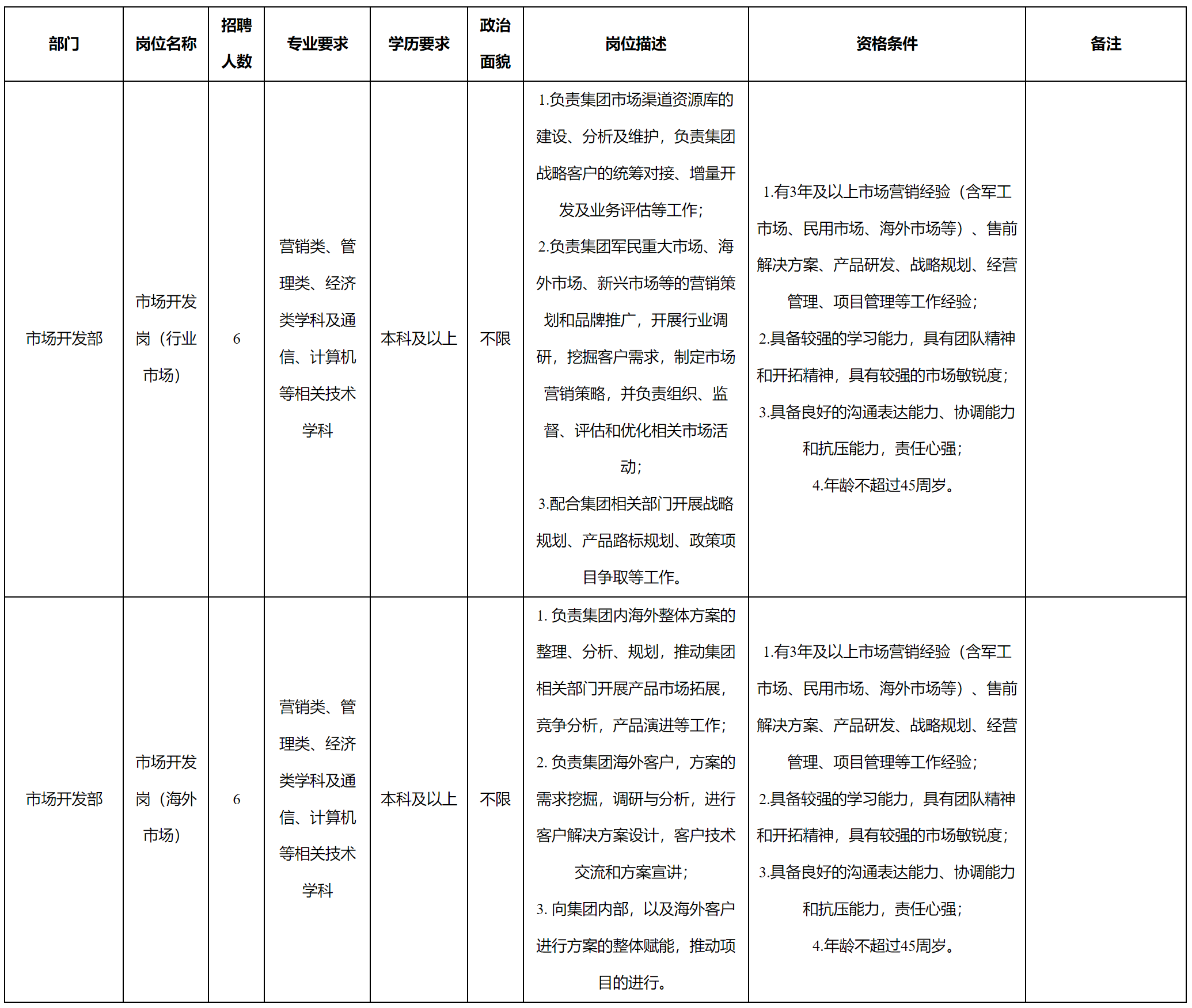 市場開發(fā).png 市場開發(fā).png
