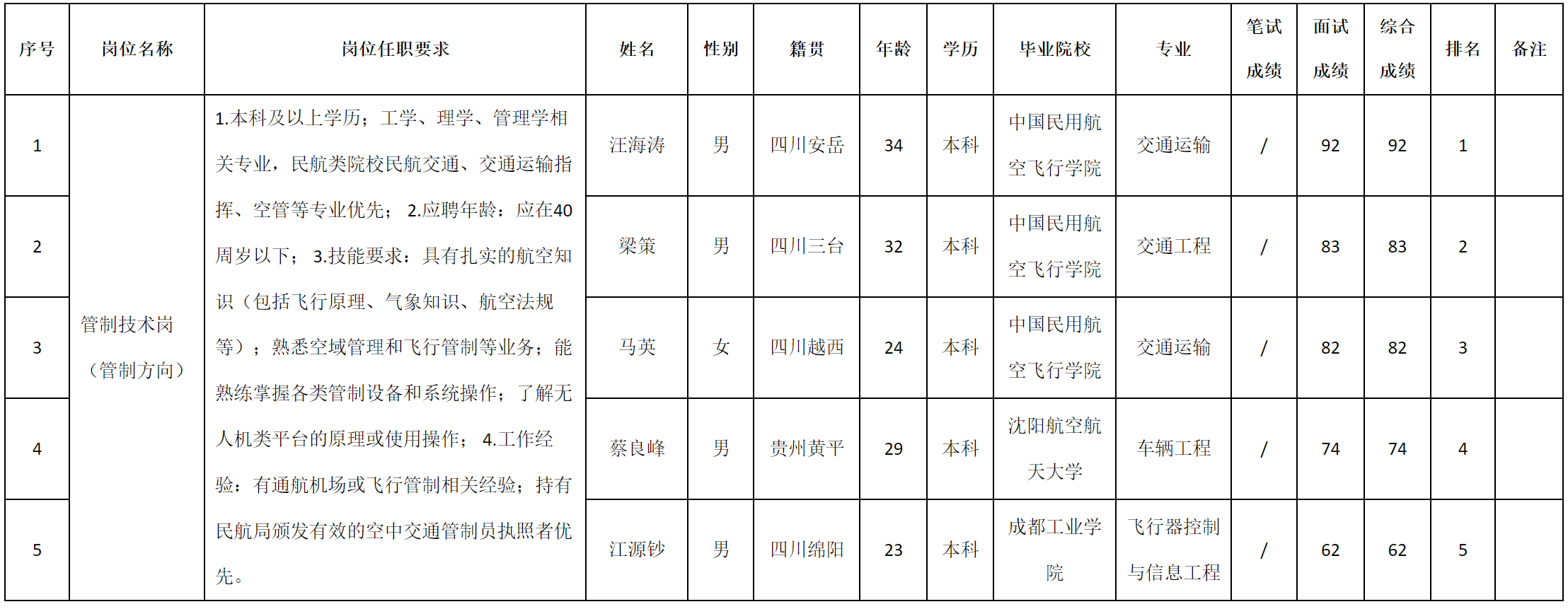 技術(shù)崗.png 技術(shù)崗.png
