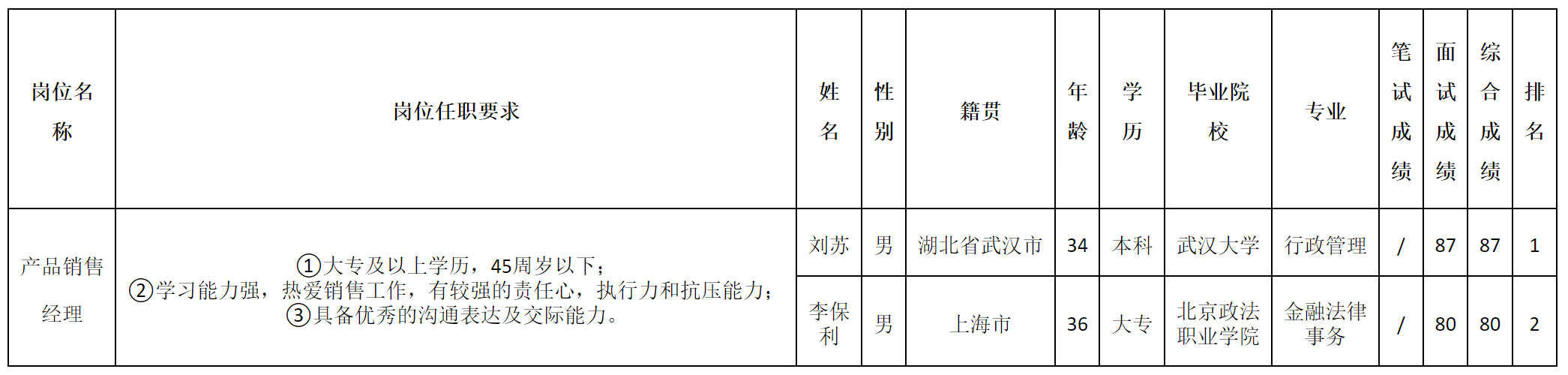 產(chǎn)品銷售經(jīng)理.png 產(chǎn)品銷售經(jīng)理.png