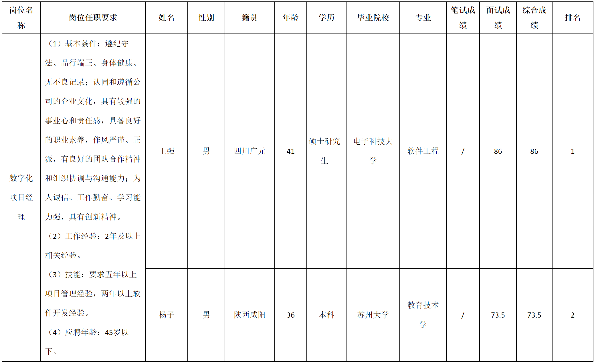 數(shù)字化項目經(jīng)理.png 數(shù)字化項目經(jīng)理.png