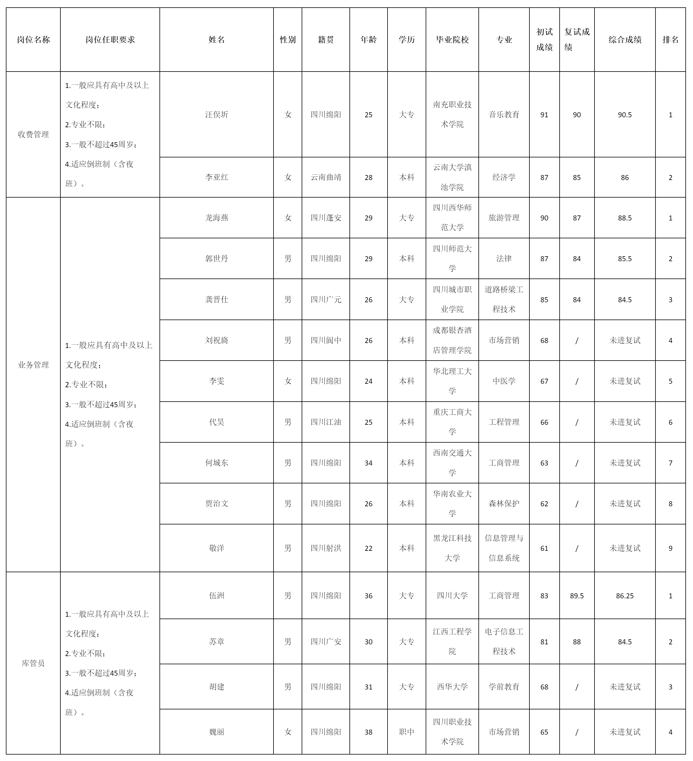 綿陽(yáng)市高水農(nóng)副產(chǎn)品.png 綿陽(yáng)市高水農(nóng)副產(chǎn)品.png