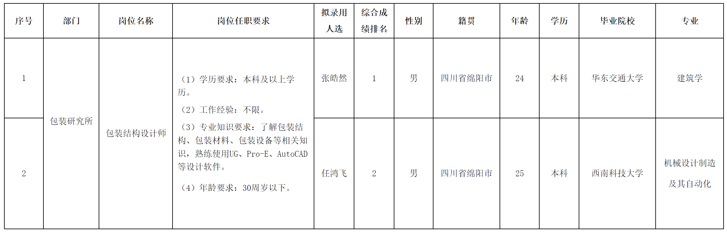 印務(wù).png 印務(wù).png