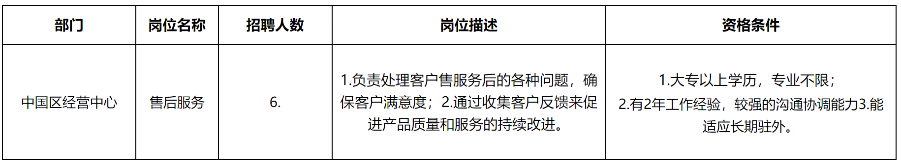 售后.png 售后.png