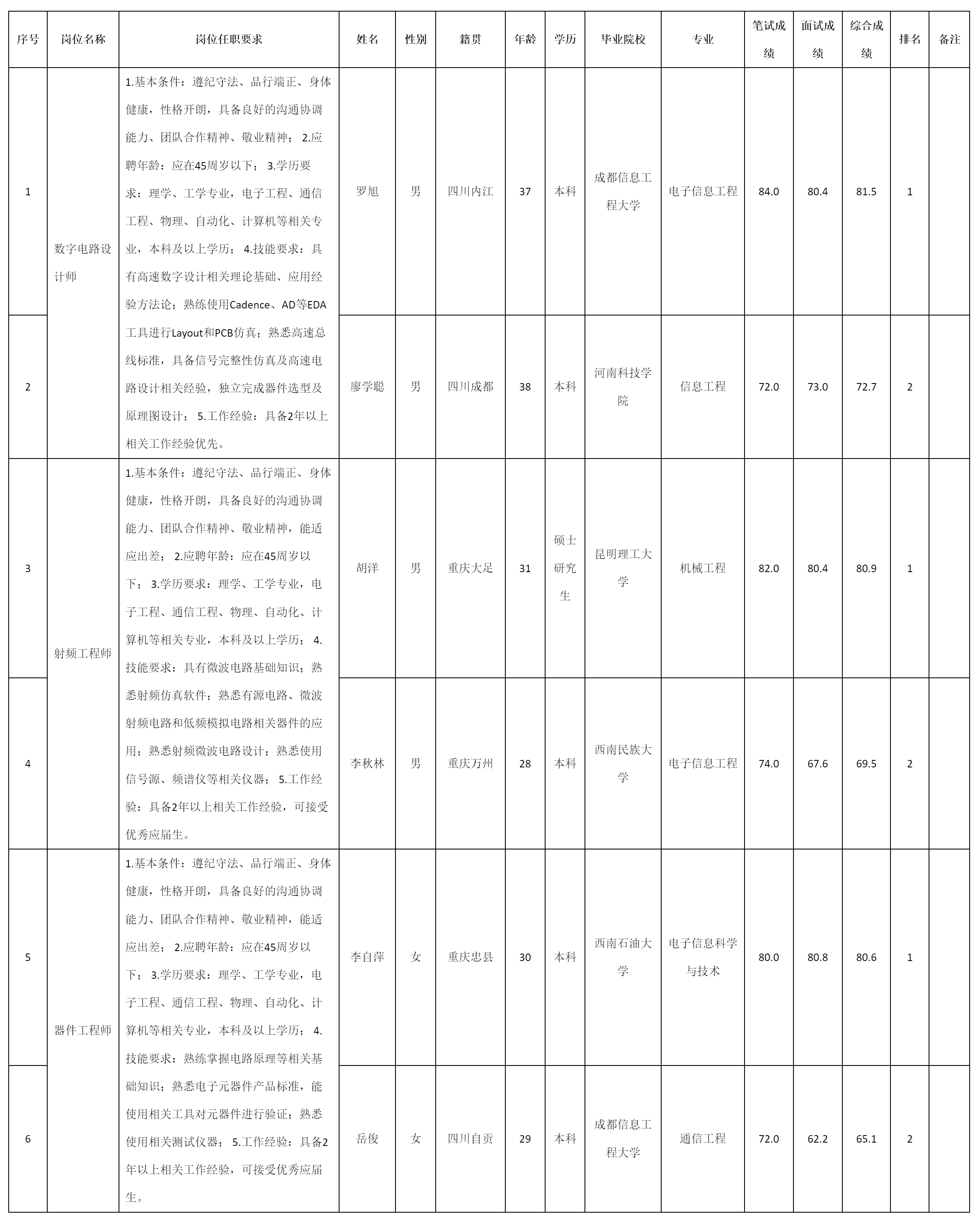 成都九洲迪飛科技有.png 成都九洲迪飛科技有.png