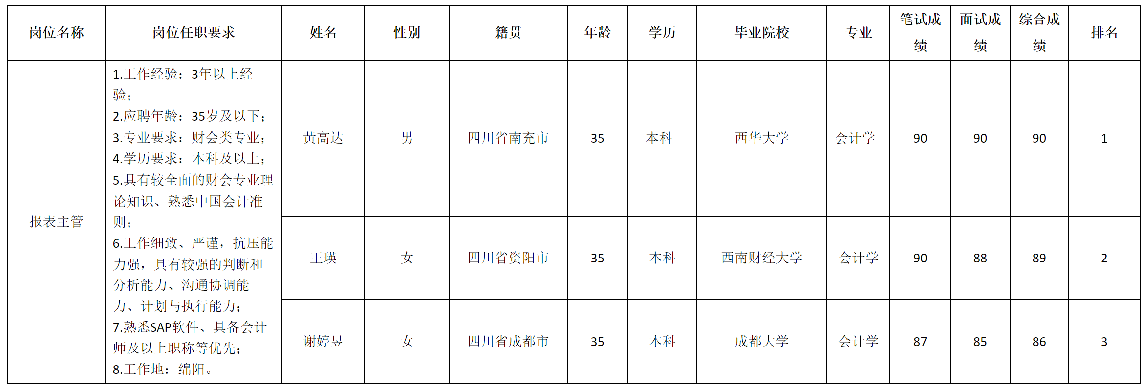 財務(wù)管理報表主管.png 財務(wù)管理報表主管.png
