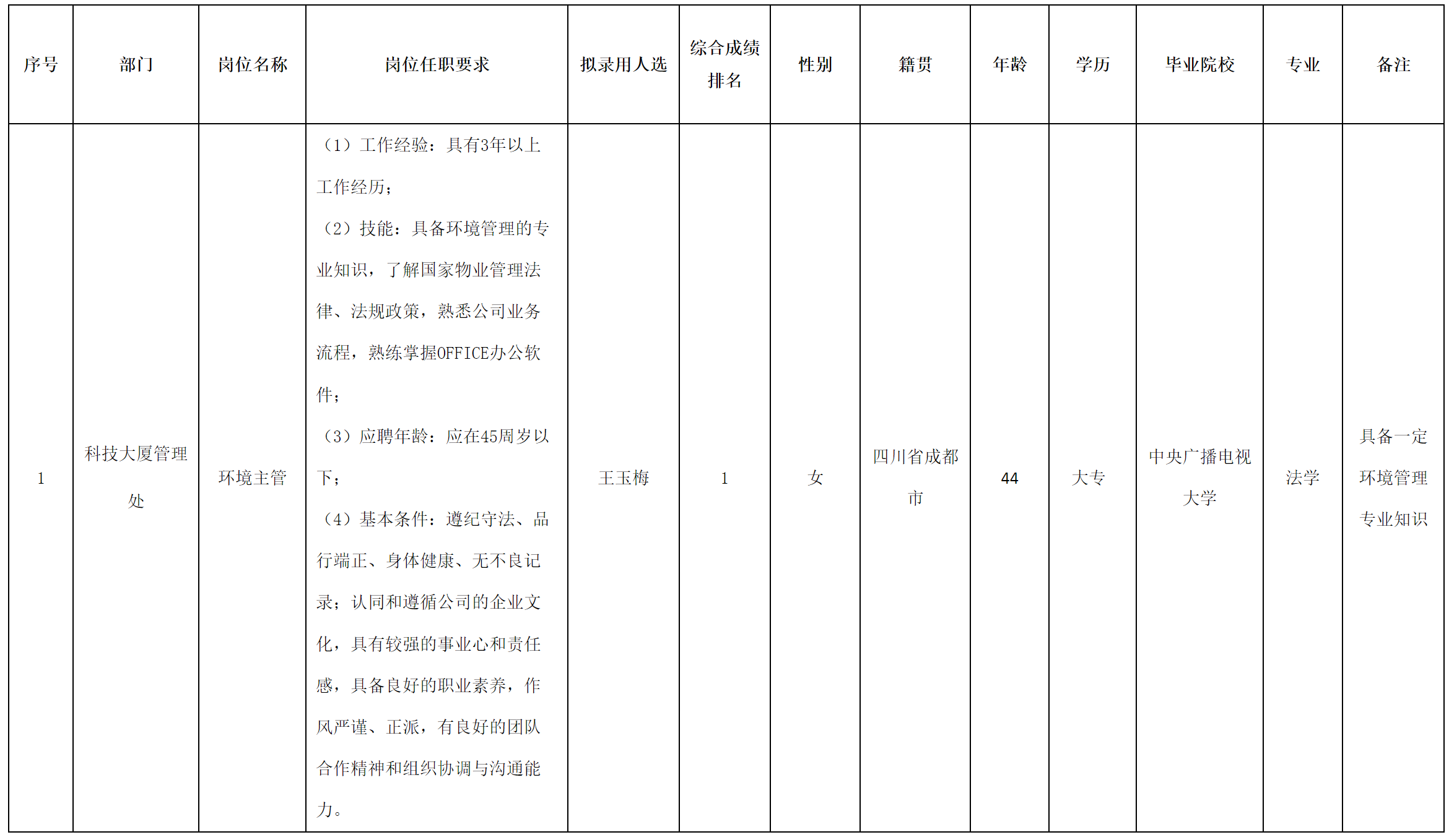 環(huán)境主管.png 環(huán)境主管.png