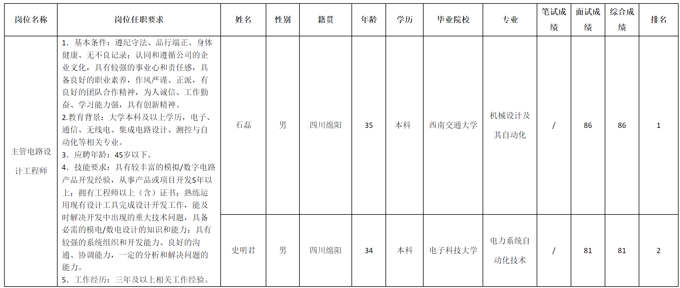主管電路.png 主管電路.png