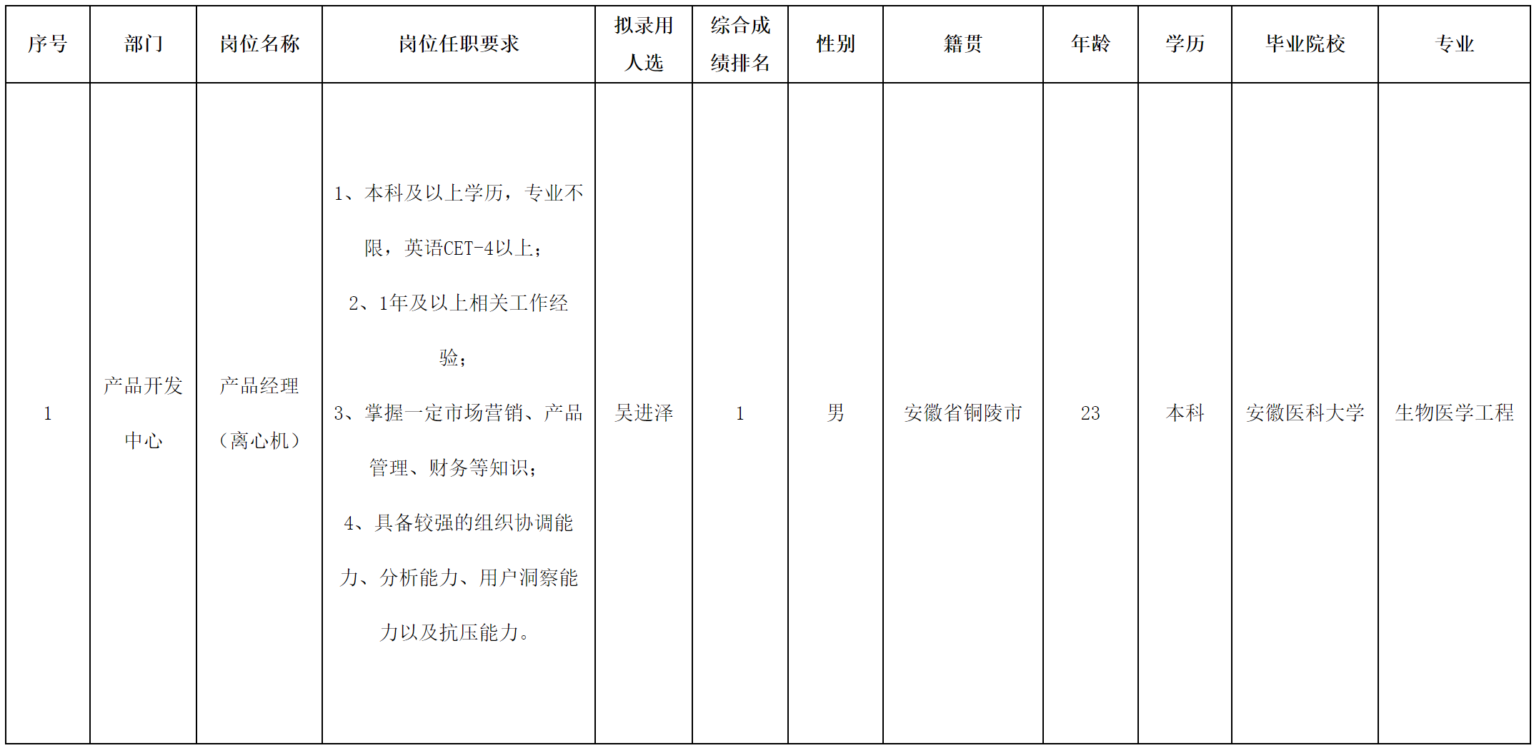 離心機(jī).png 離心機(jī).png