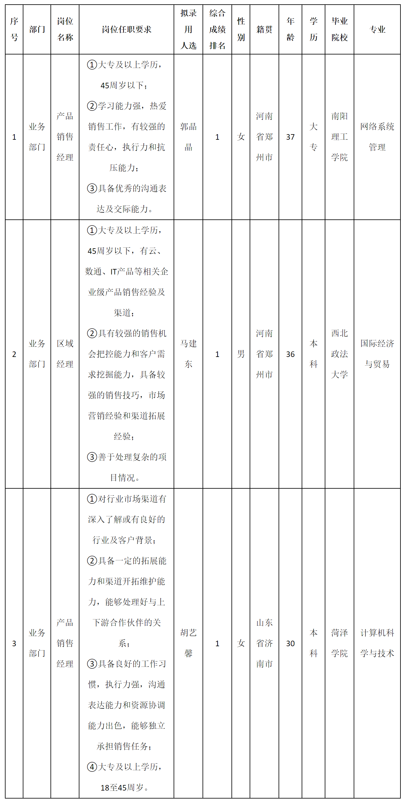 四川長虹佳華信息產品有限責任公司關于招聘產品銷售經理.png 四川長虹佳華信息產品有限責任公司關于招聘產品銷售經理.png