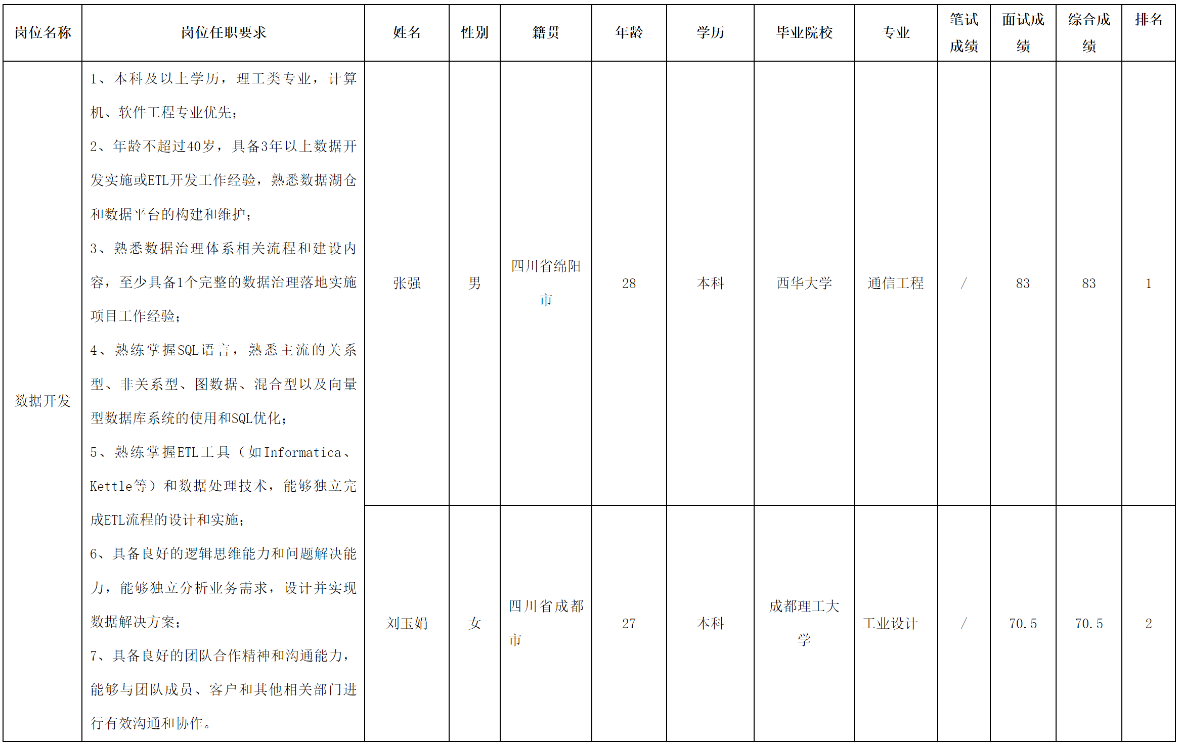 數(shù)據(jù)開發(fā).png 數(shù)據(jù)開發(fā).png