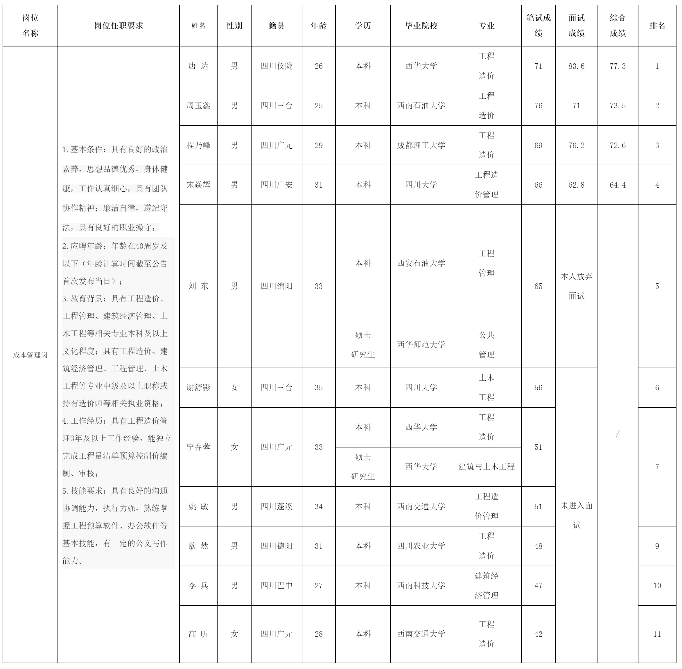 綿陽(yáng)市投資控股(集團(tuán)).png 綿陽(yáng)市投資控股(集團(tuán)).png