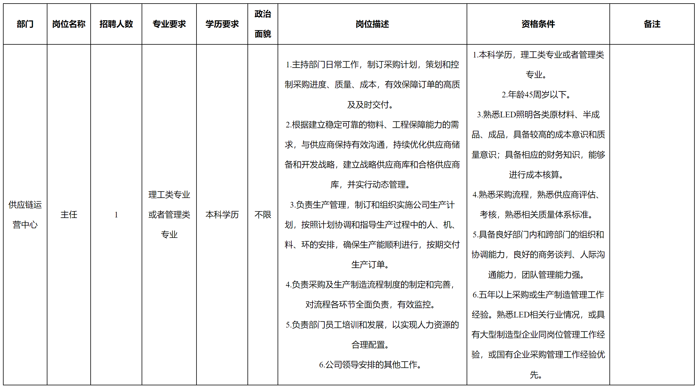 供應(yīng)鏈.png 供應(yīng)鏈.png