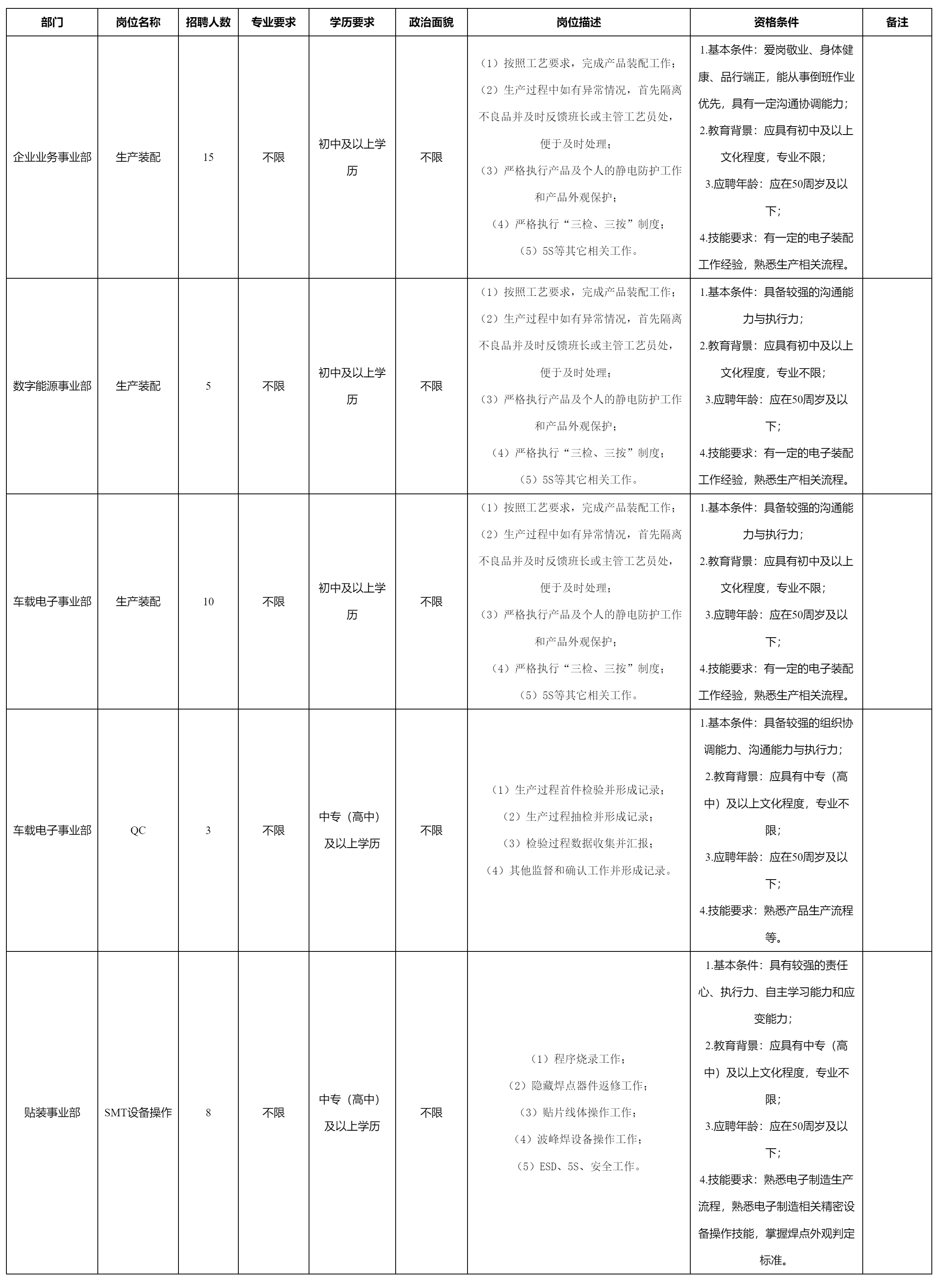 四川九州電子科技股份有限公司關(guān)于招聘生產(chǎn)裝配.png 四川九州電子科技股份有限公司關(guān)于招聘生產(chǎn)裝配.png