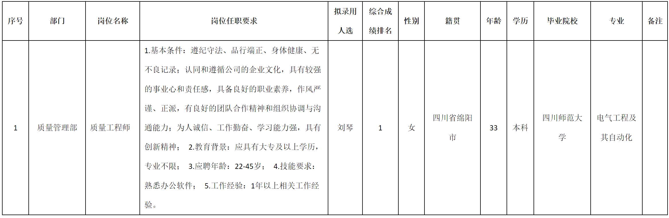 質(zhì)量工程.png 質(zhì)量工程.png