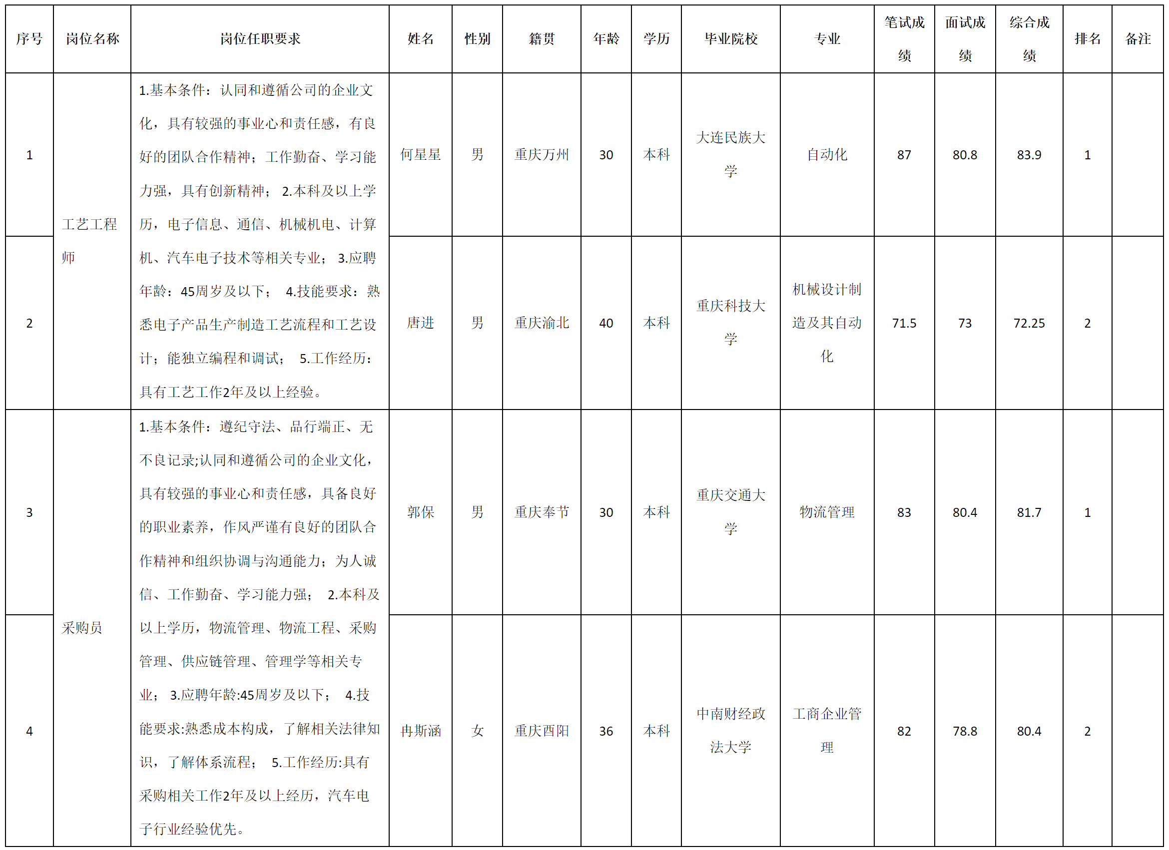 重慶九洲.png 重慶九洲.png