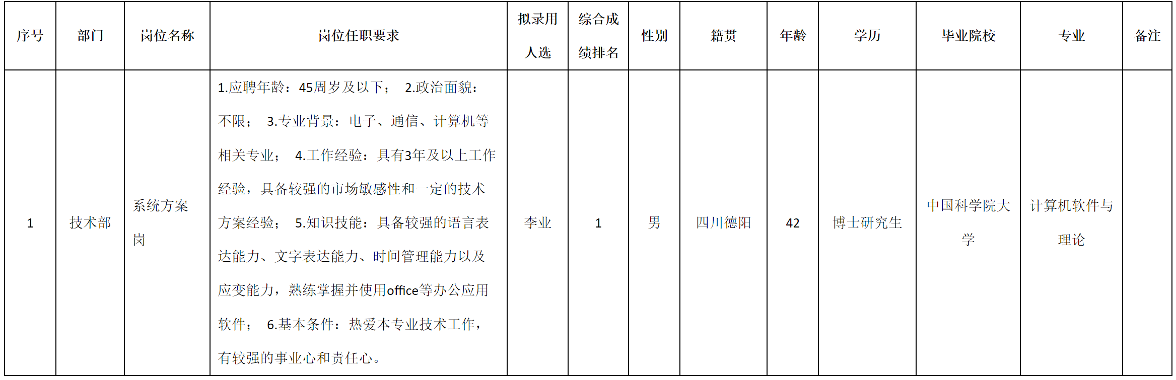 智融.png 智融.png