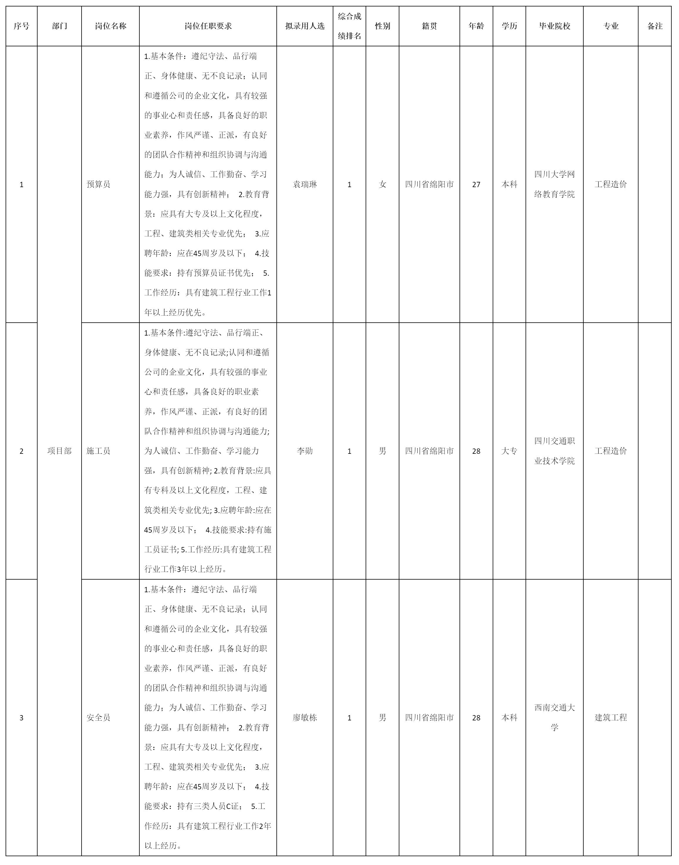 四川九洲建筑工程有.png 四川九洲建筑工程有.png