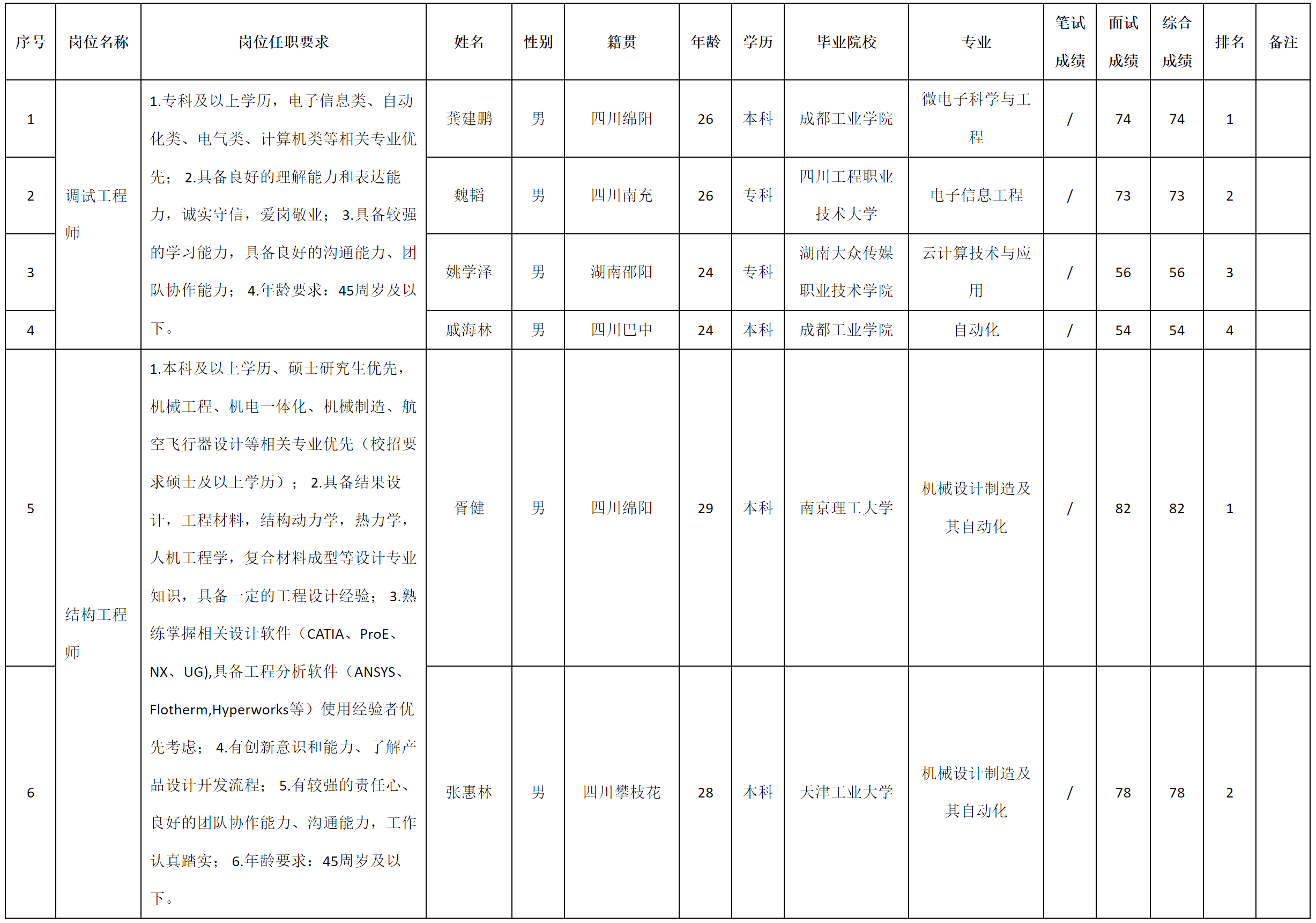 招聘調(diào)試.png 招聘調(diào)試.png