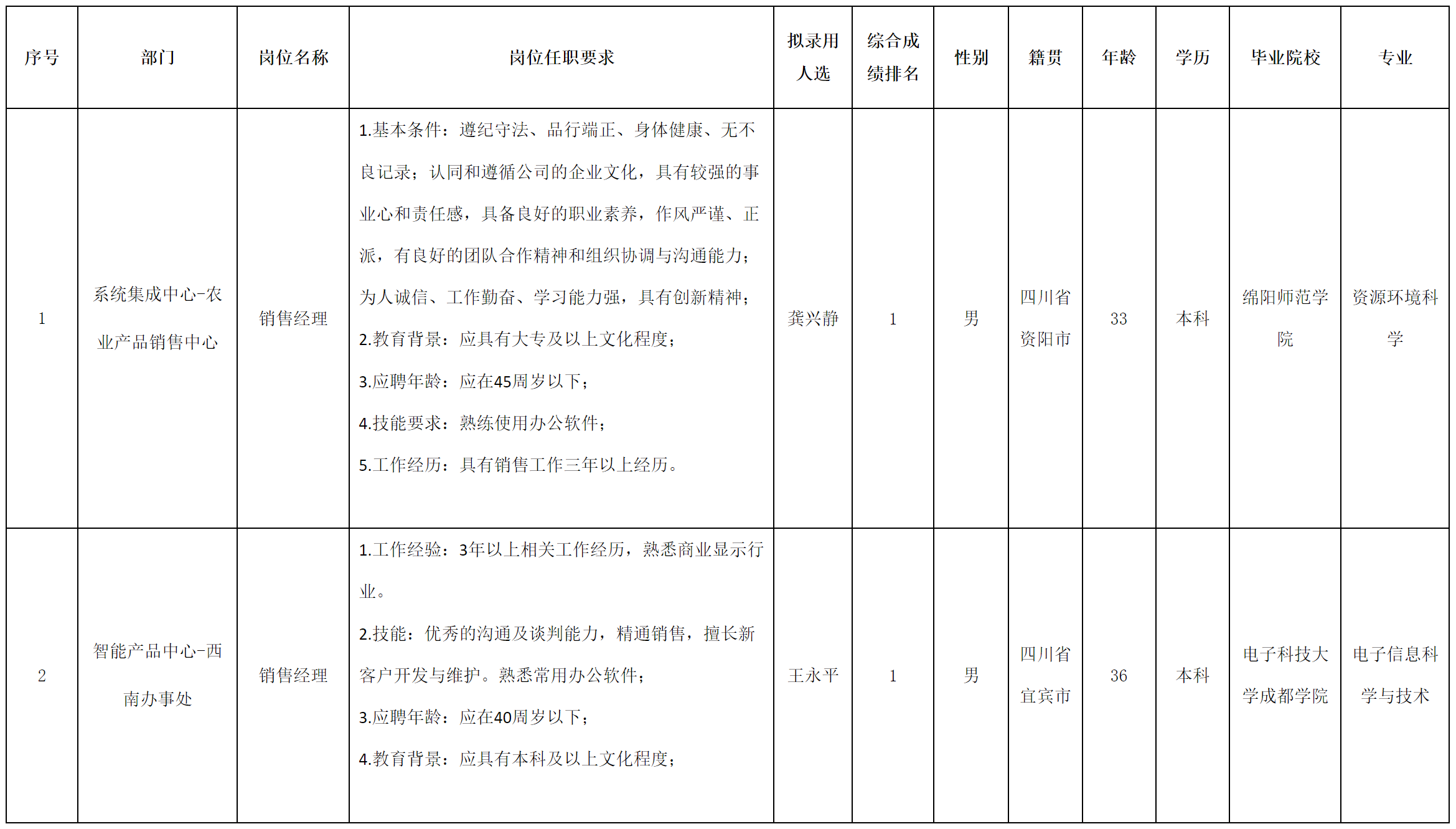 長(zhǎng)虹云安徽.png 長(zhǎng)虹云安徽.png