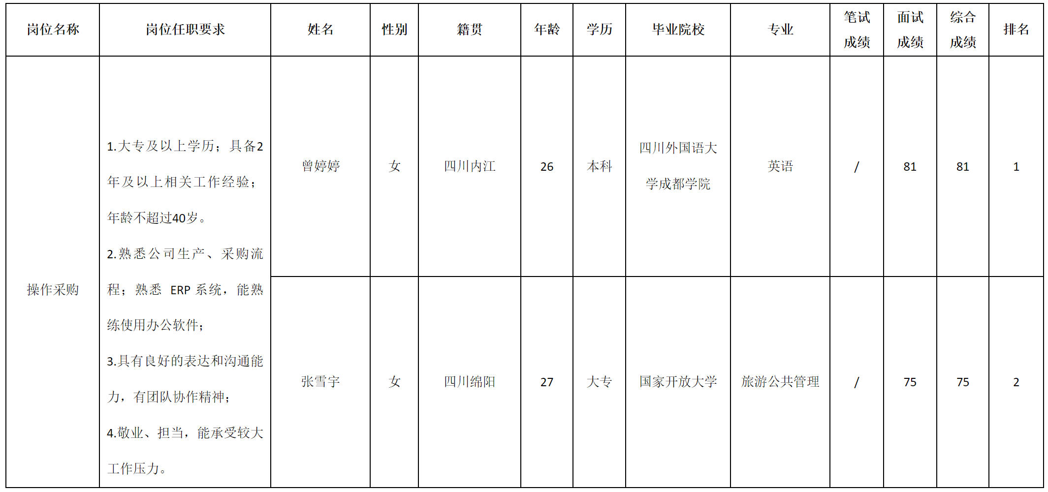 智慧顯示.png 智慧顯示.png