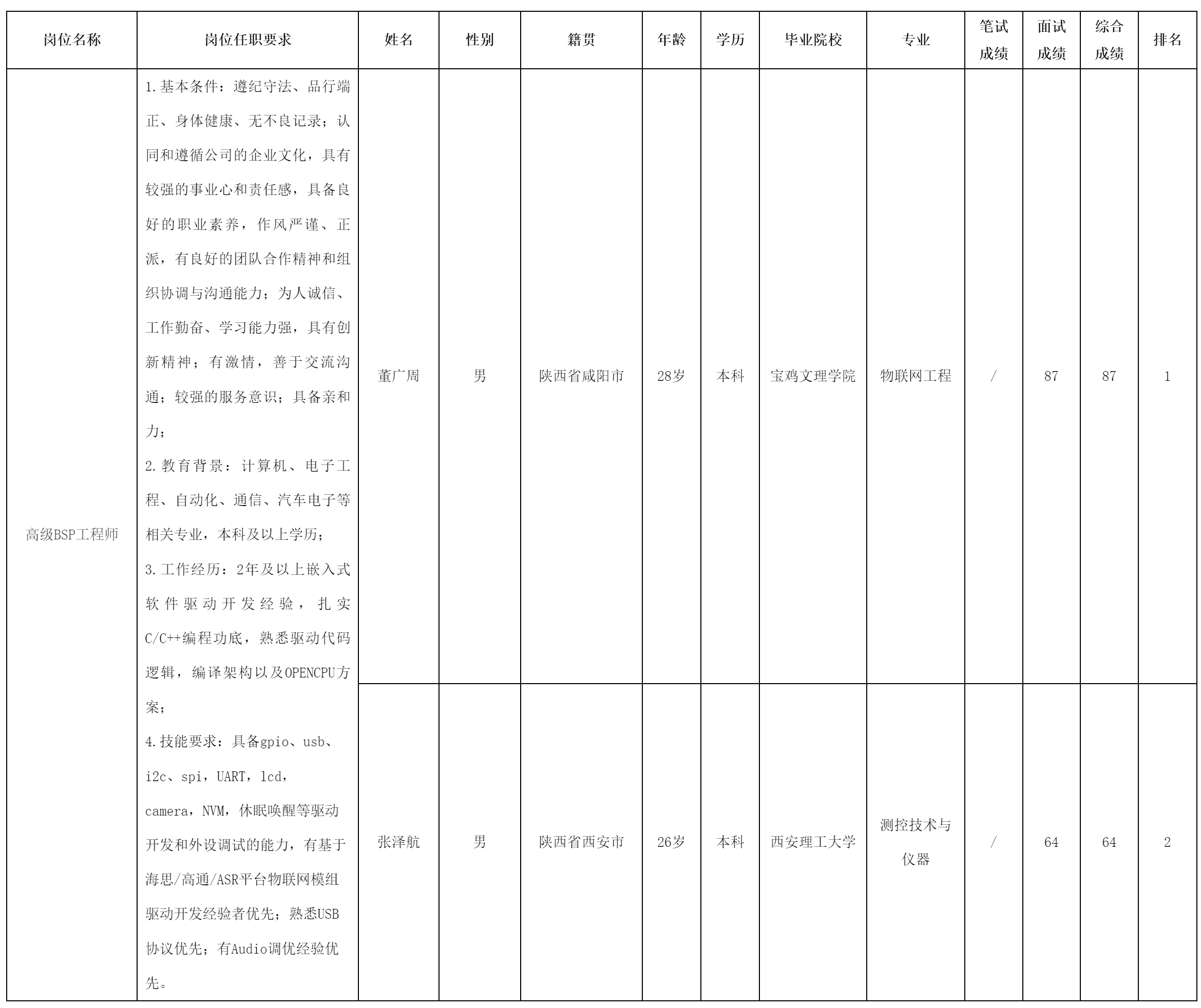 BSP工程師.png BSP工程師.png