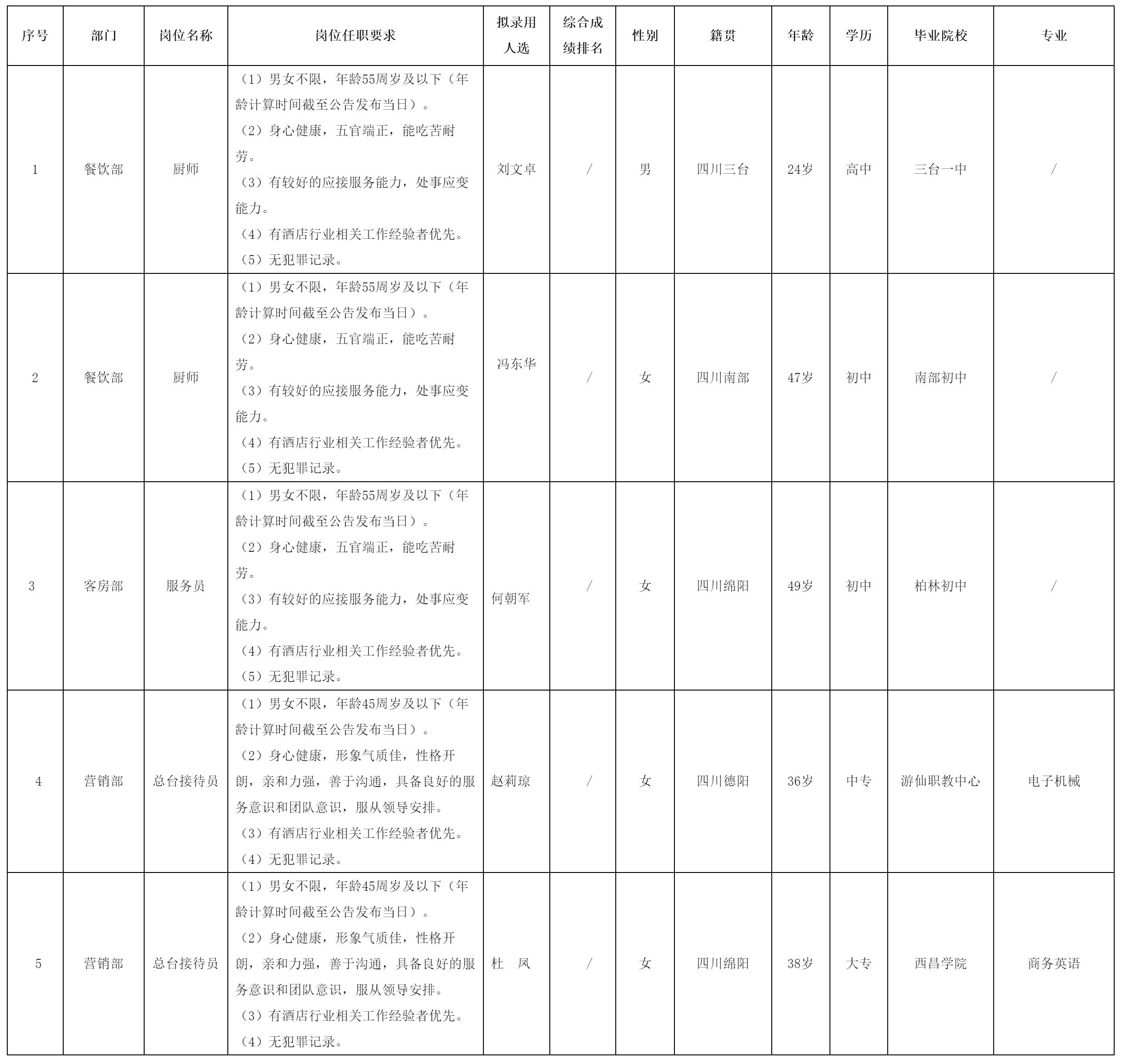 綿陽市東津酒店管理.png 綿陽市東津酒店管理.png