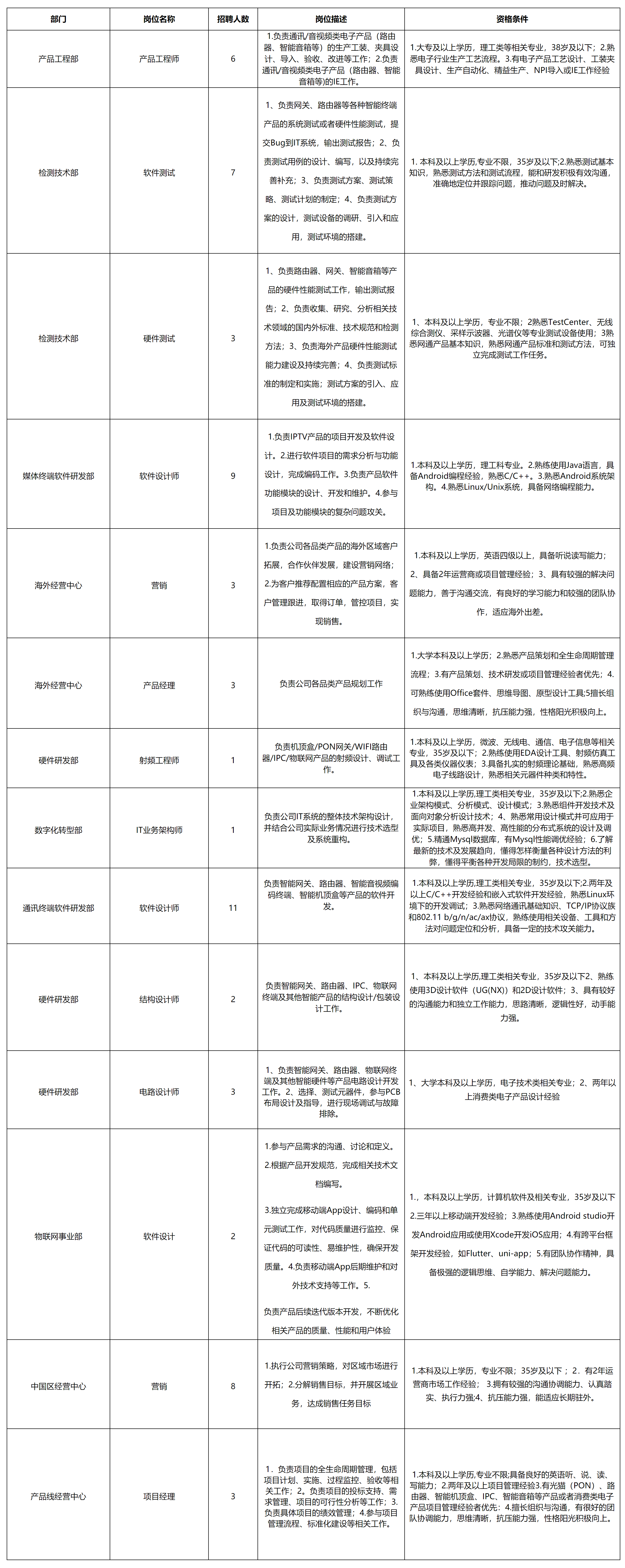 四川長(zhǎng)虹新網(wǎng).png 四川長(zhǎng)虹新網(wǎng).png