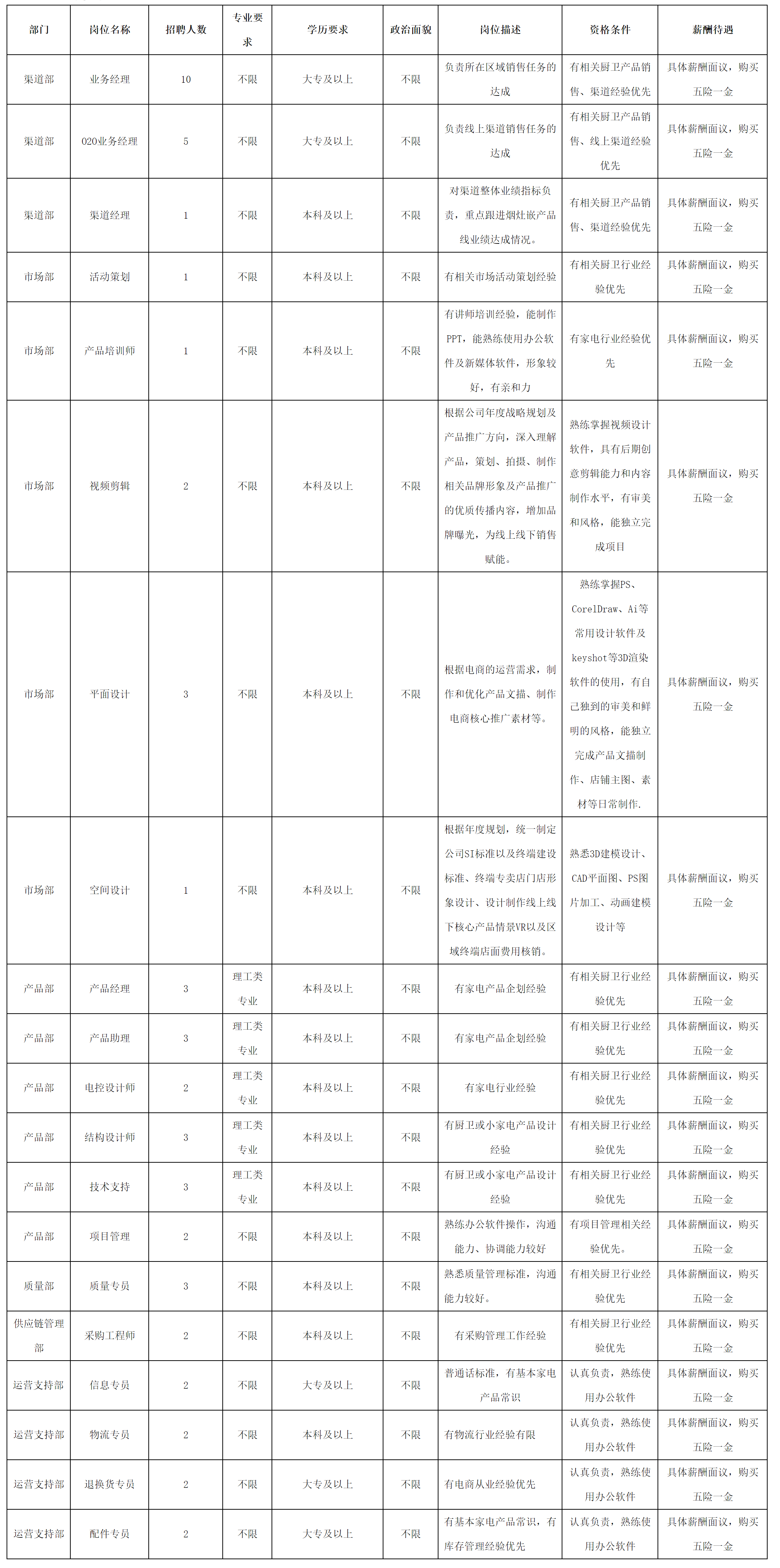 合肥長(zhǎng)虹美菱.png 合肥長(zhǎng)虹美菱.png