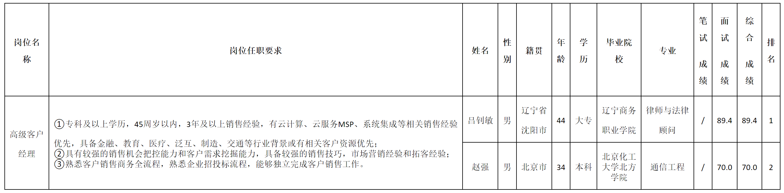 高級.png 高級.png