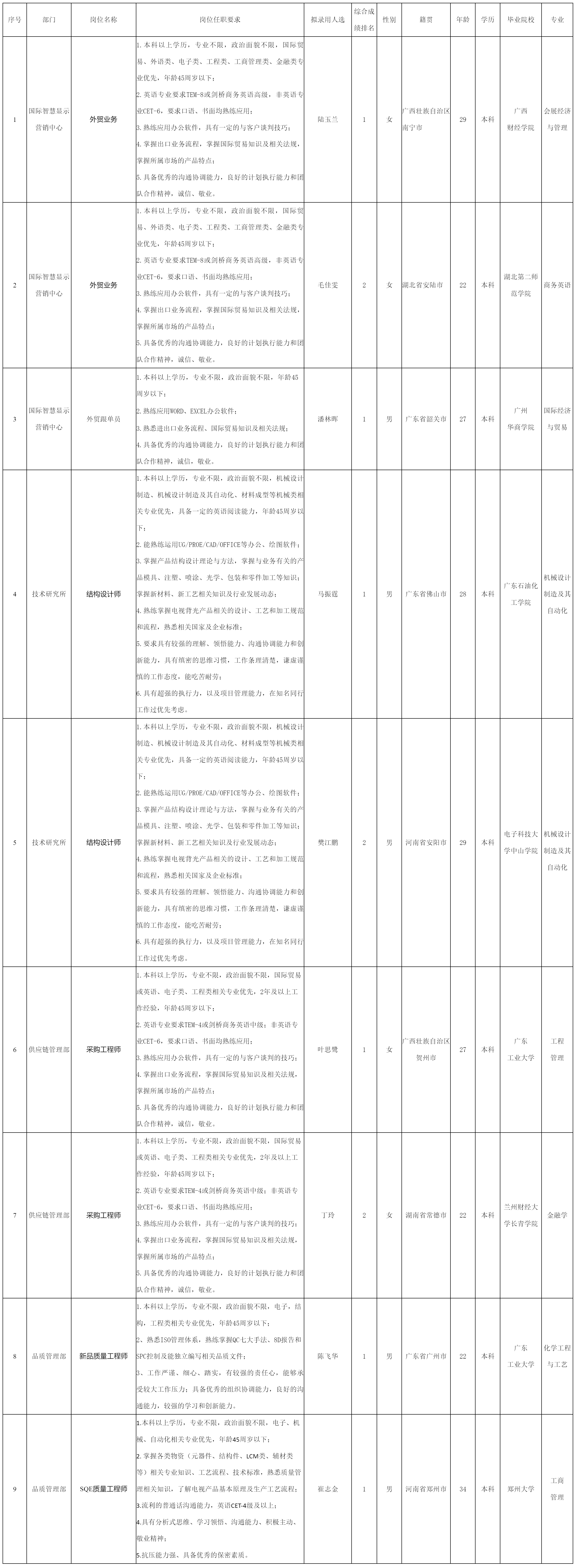 廣東長虹電子.png 廣東長虹電子.png