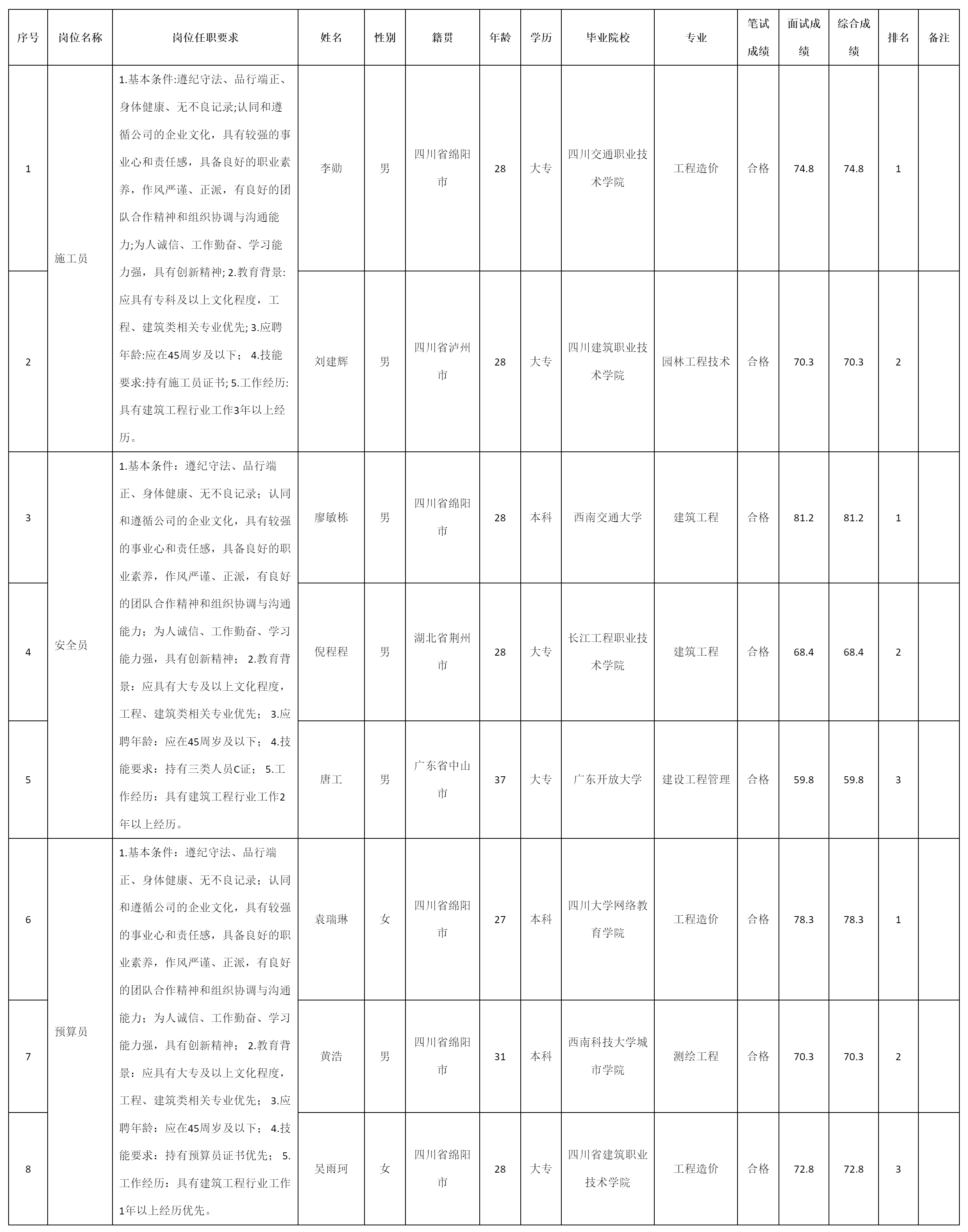 施工員.png 施工員.png