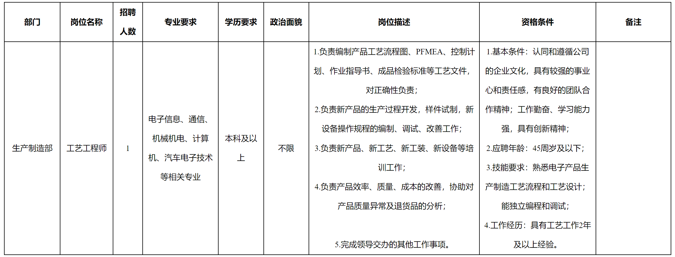 工藝.png 工藝.png