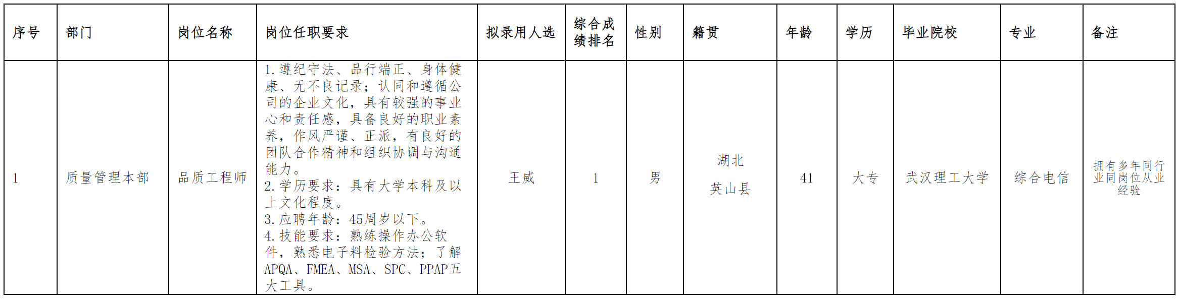 深圳.png 深圳.png