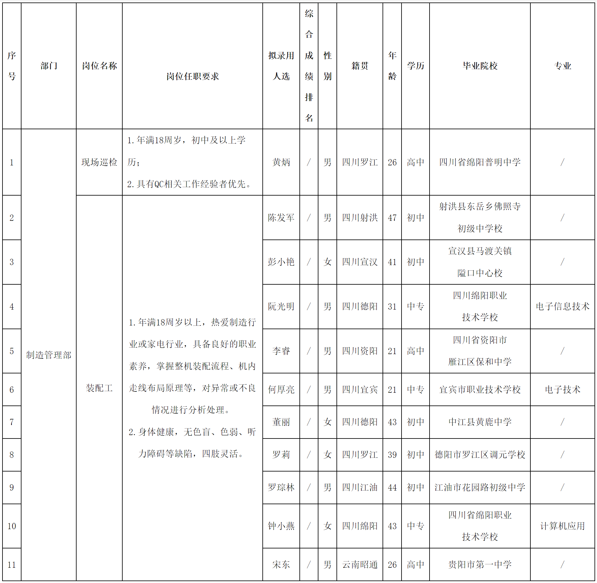 長(zhǎng)虹.png 長(zhǎng)虹.png