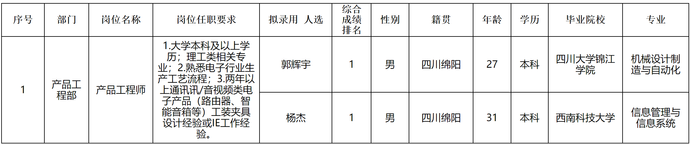 新網(wǎng).png 新網(wǎng).png