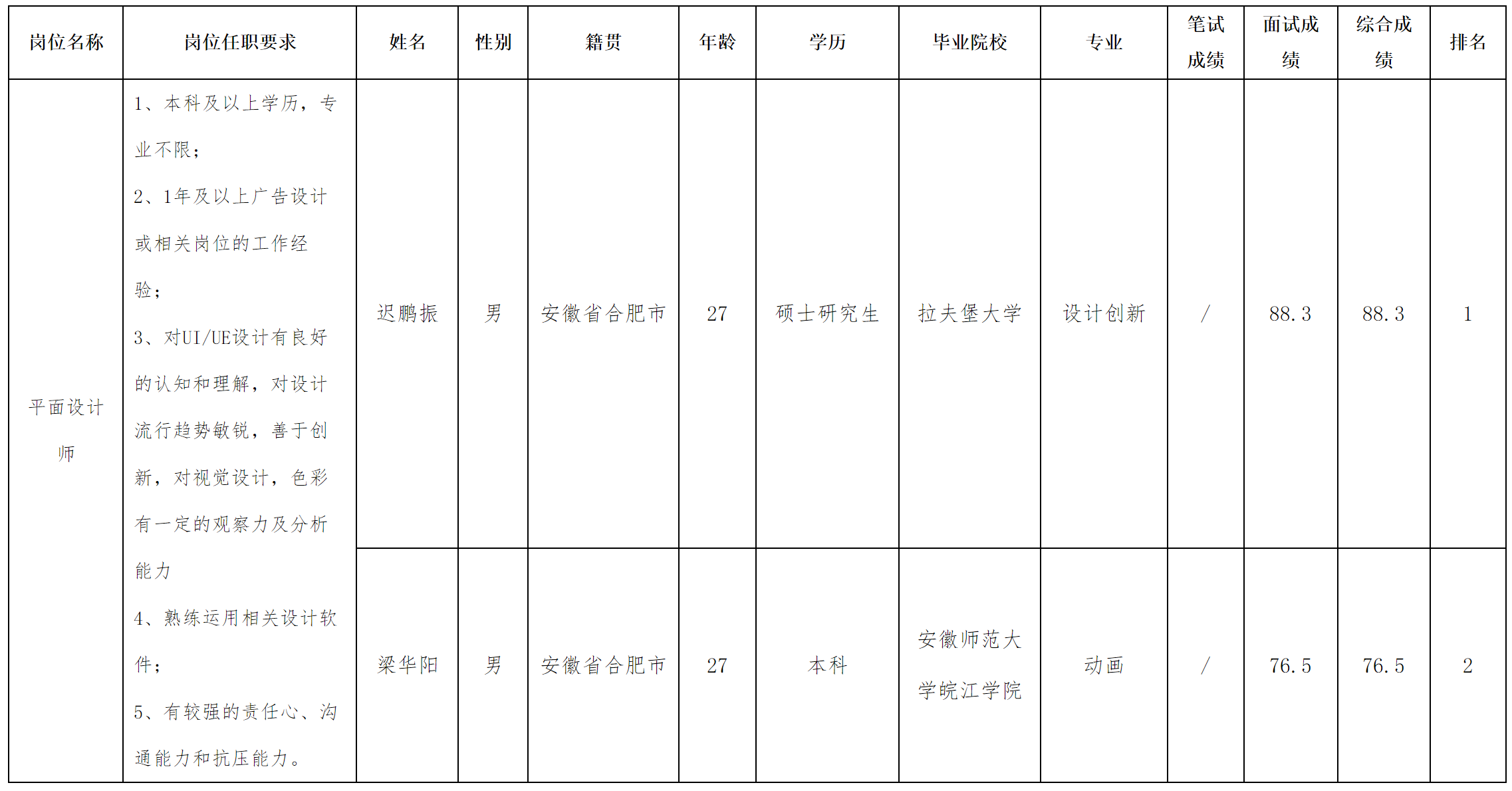 產(chǎn)面.png 產(chǎn)面.png