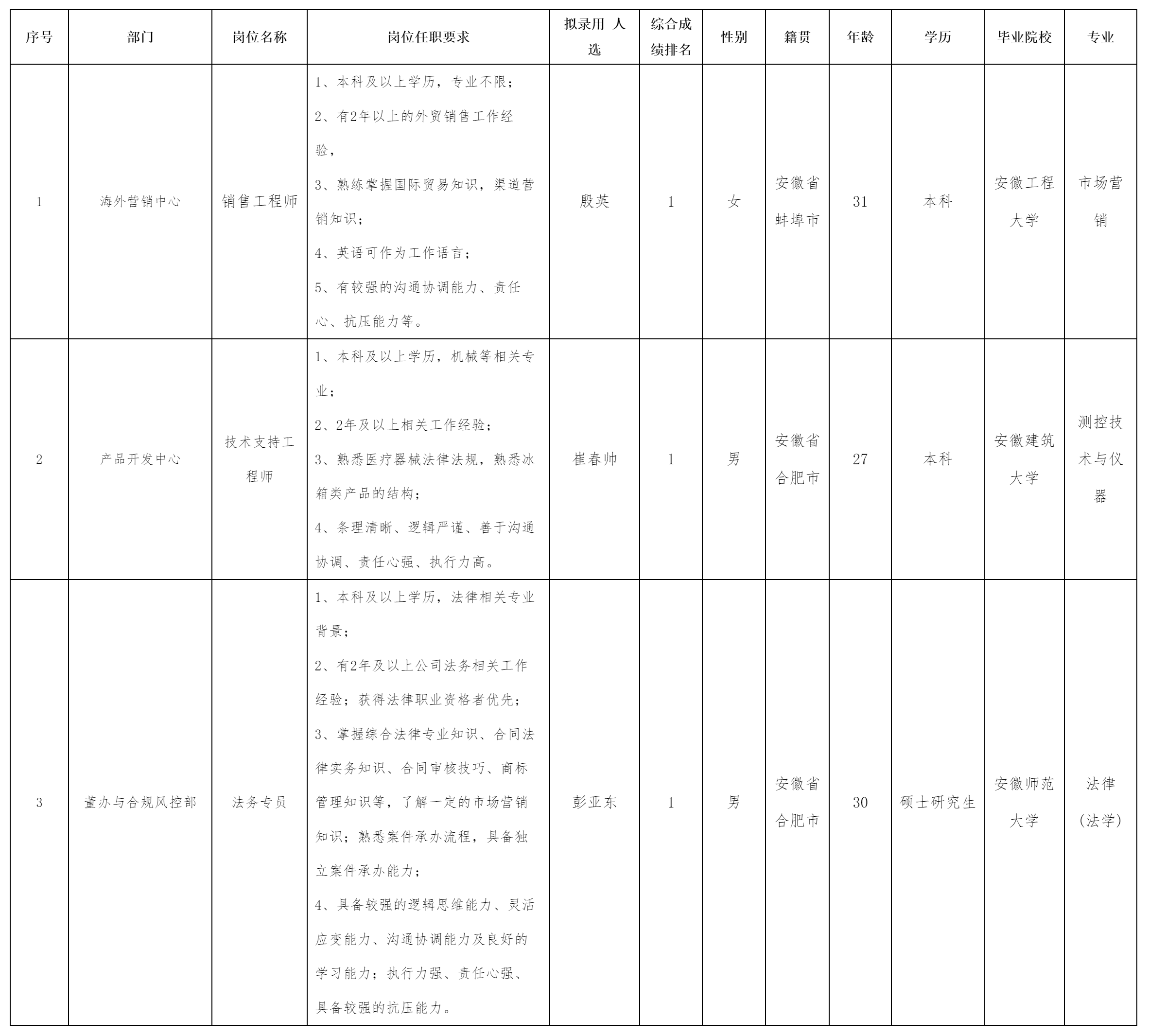 銷售工程師.png 銷售工程師.png