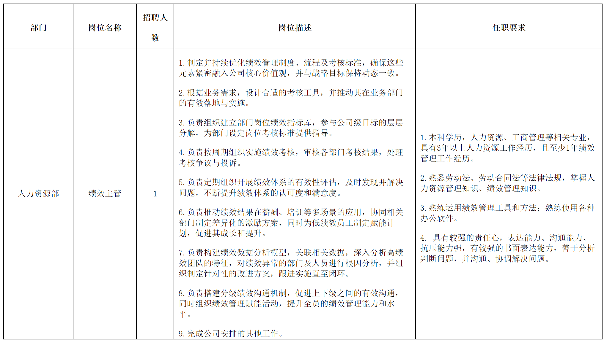 績交主管.png 績交主管.png