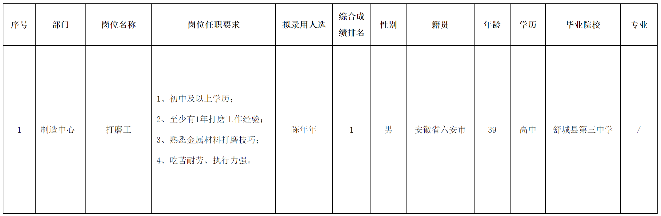 安徽.png 安徽.png