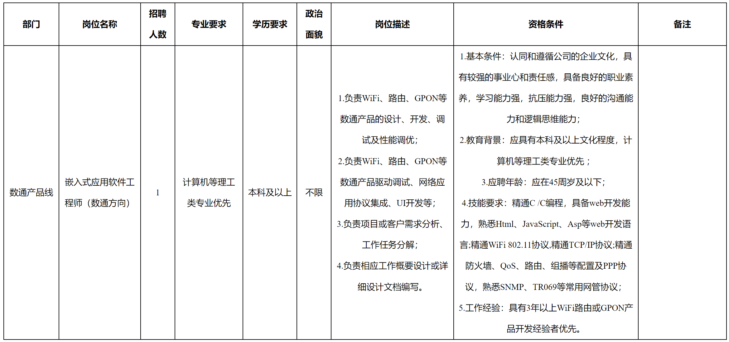 數(shù)通方向.png 數(shù)通方向.png