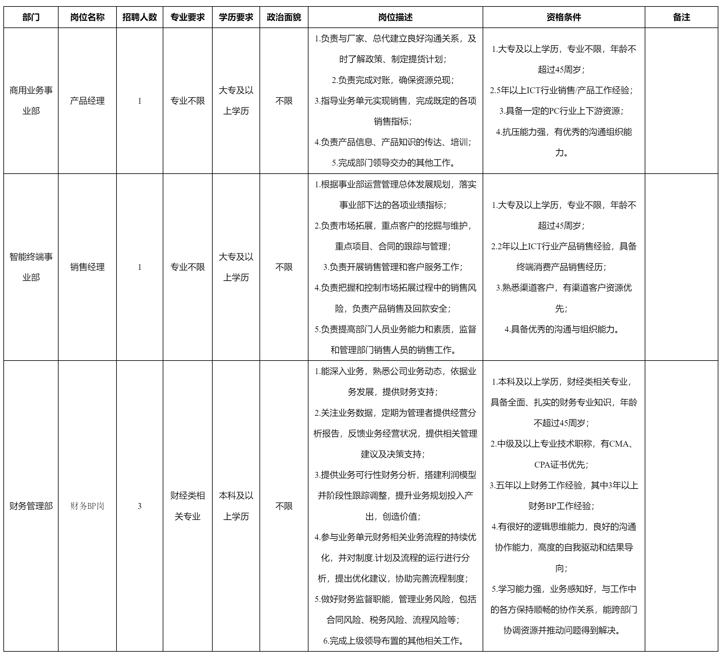 產(chǎn)品經(jīng)理等.png 產(chǎn)品經(jīng)理等.png