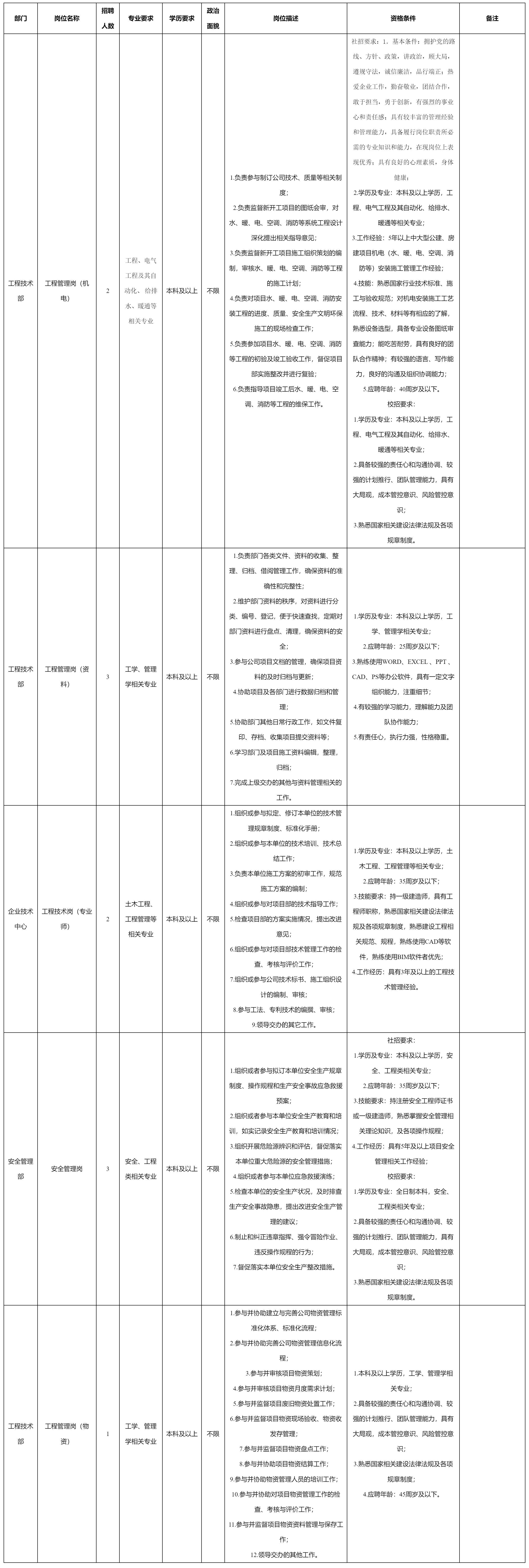 四川九洲建筑工程有限責(zé)任公司關(guān)于招聘工程管理崗(物資).png 四川九洲建筑工程有限責(zé)任公司關(guān)于招聘工程管理崗(物資).png